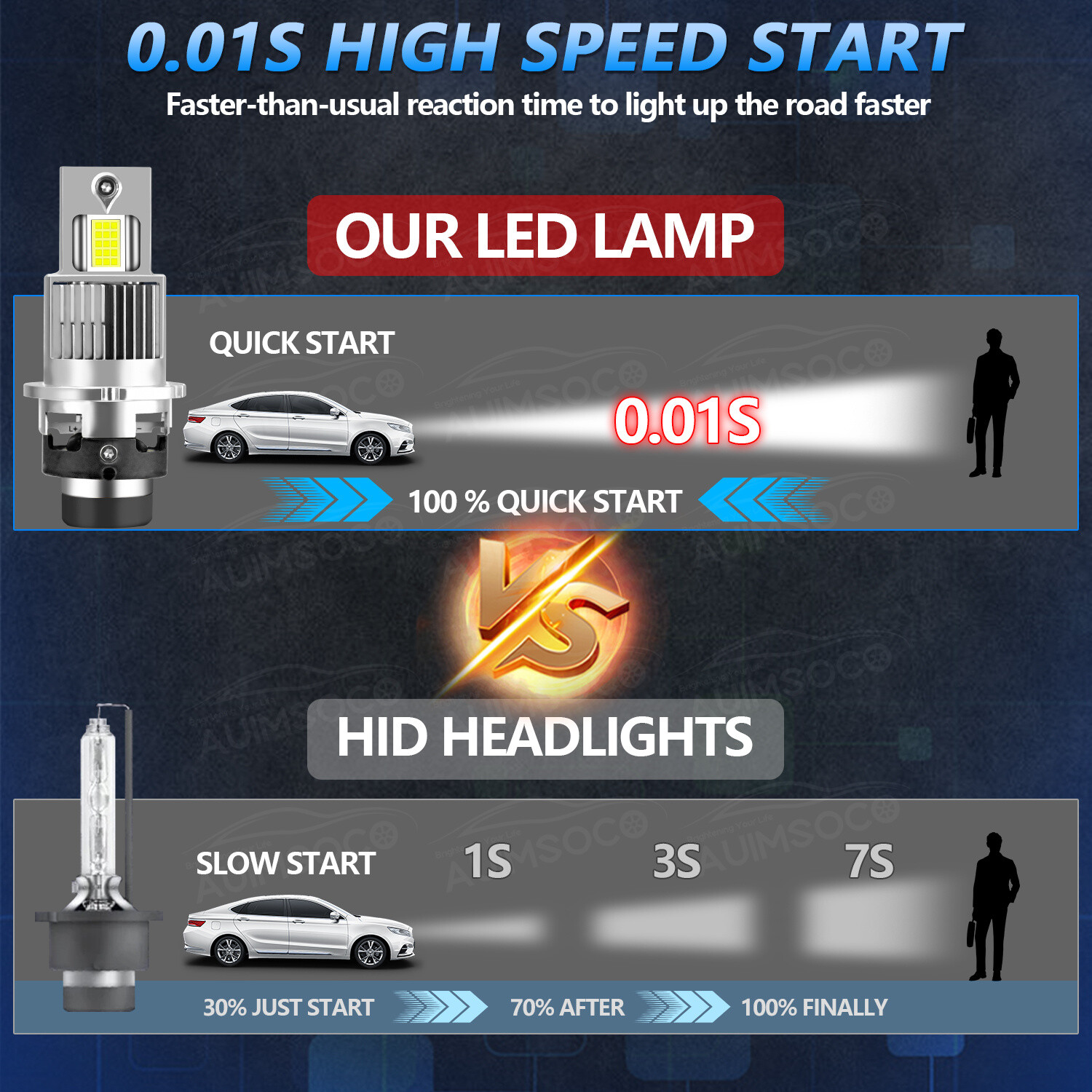 For INFINITI QX80 2014 2Pcs LED Headlight Bulbs White Bright Hi/Lo Beam 24000LM