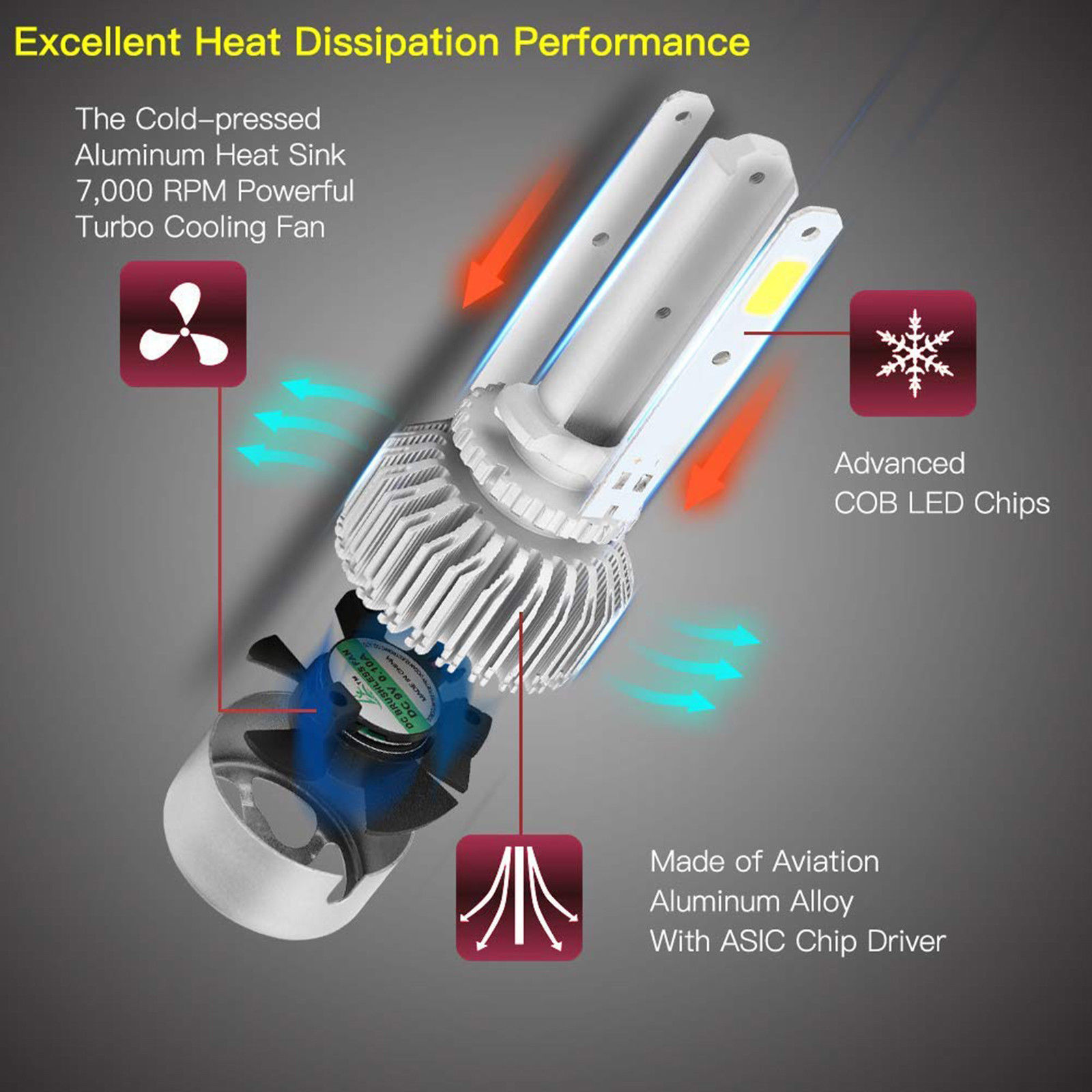 LED Headlight Kit H11 6000K White FogLight CREE Bulb for NISSAN Xterra 2005-2015