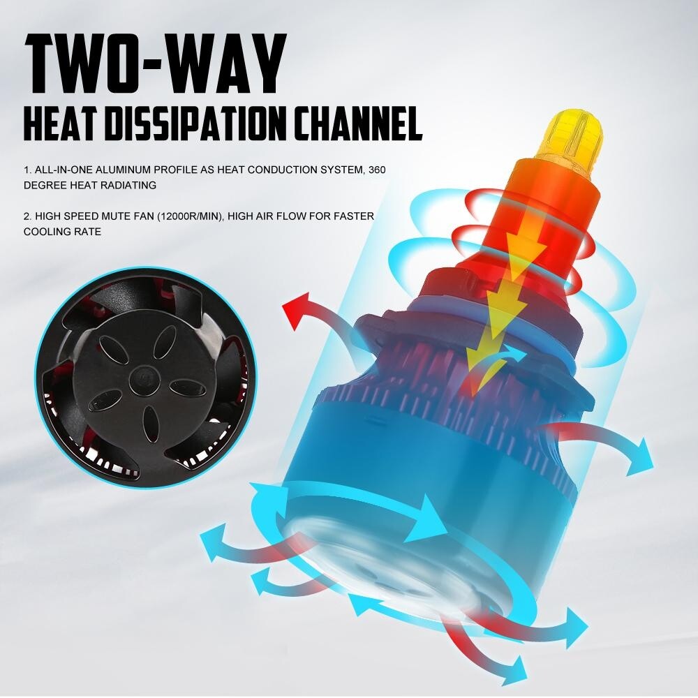 360° LED Headlight Kits Low Beam Bulbs 9006 FOG Lights 6500K Clear Cool White