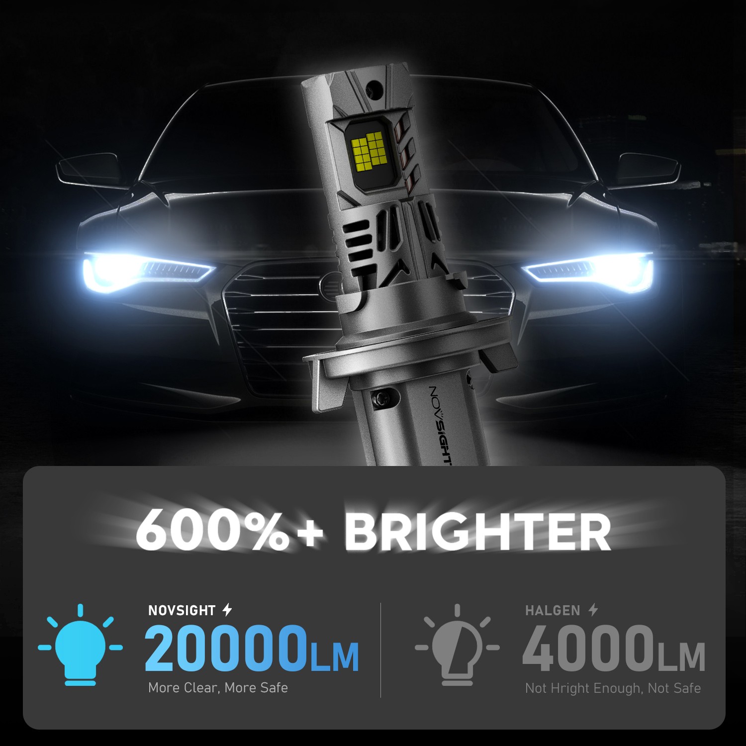 NOVSIGHT H13 9008 LED Headlights Bulbs 30000LM 6500K High Low Beam Lamp No Error