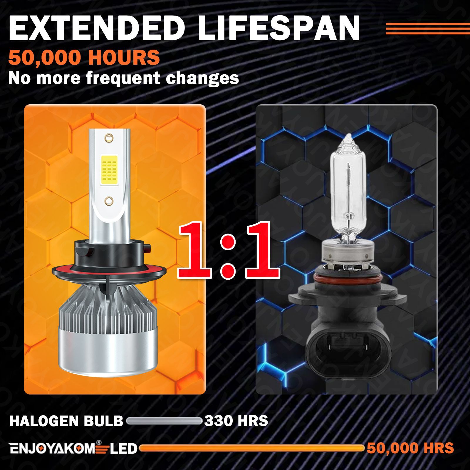 For Dodge Ram 1500 2006-2010 4Pcs 9008 H13 9145 LED Headlight Bulbs Fog light