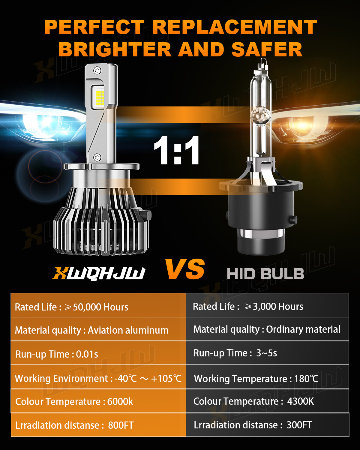 2X D4S D4R LED Headlight Bulb Replace HID Xenon Super White 6500K Conversion Kit
