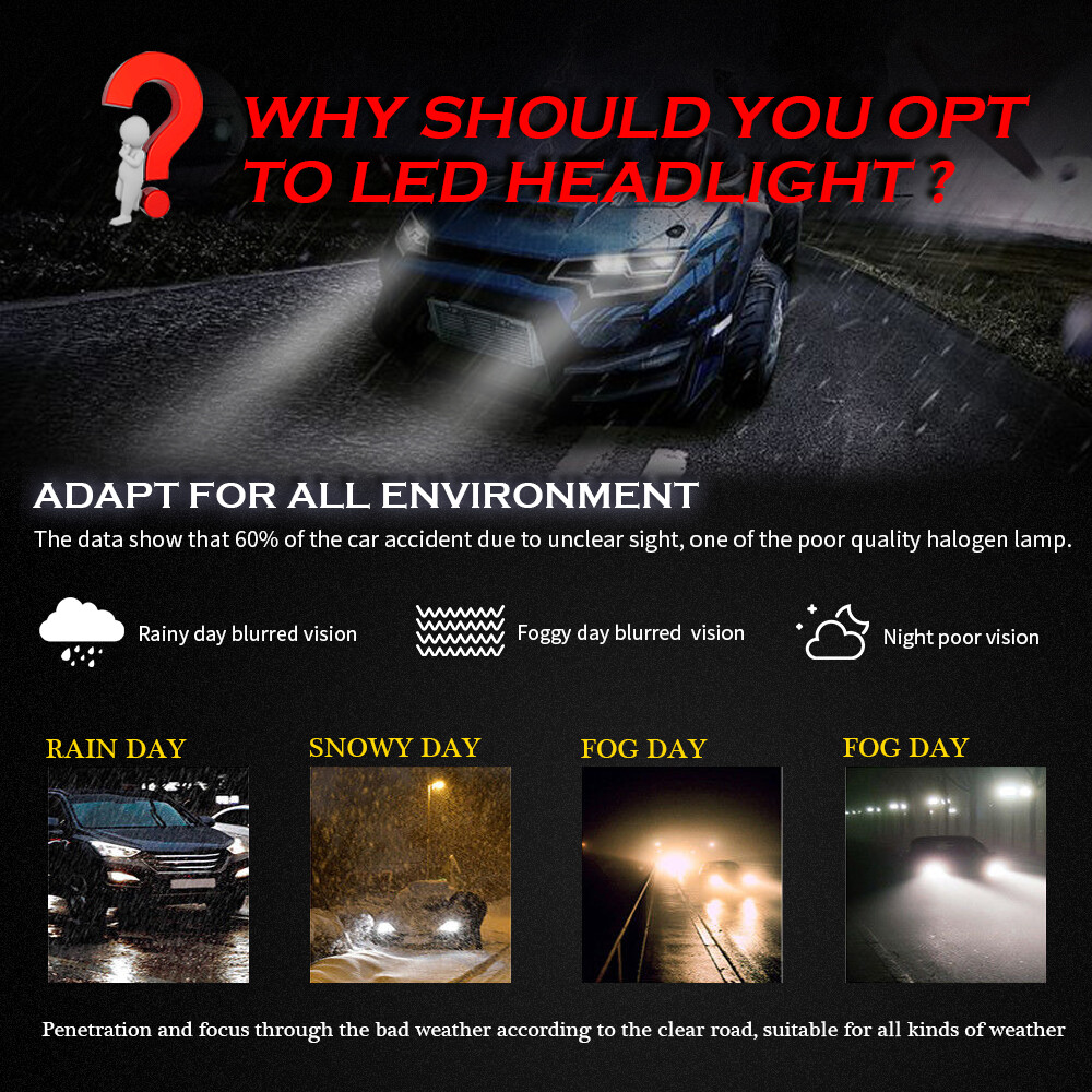 2PCS H3 LED Fog Driving Light Bulbs Conversion Kit Super Bright DRL 6000K White