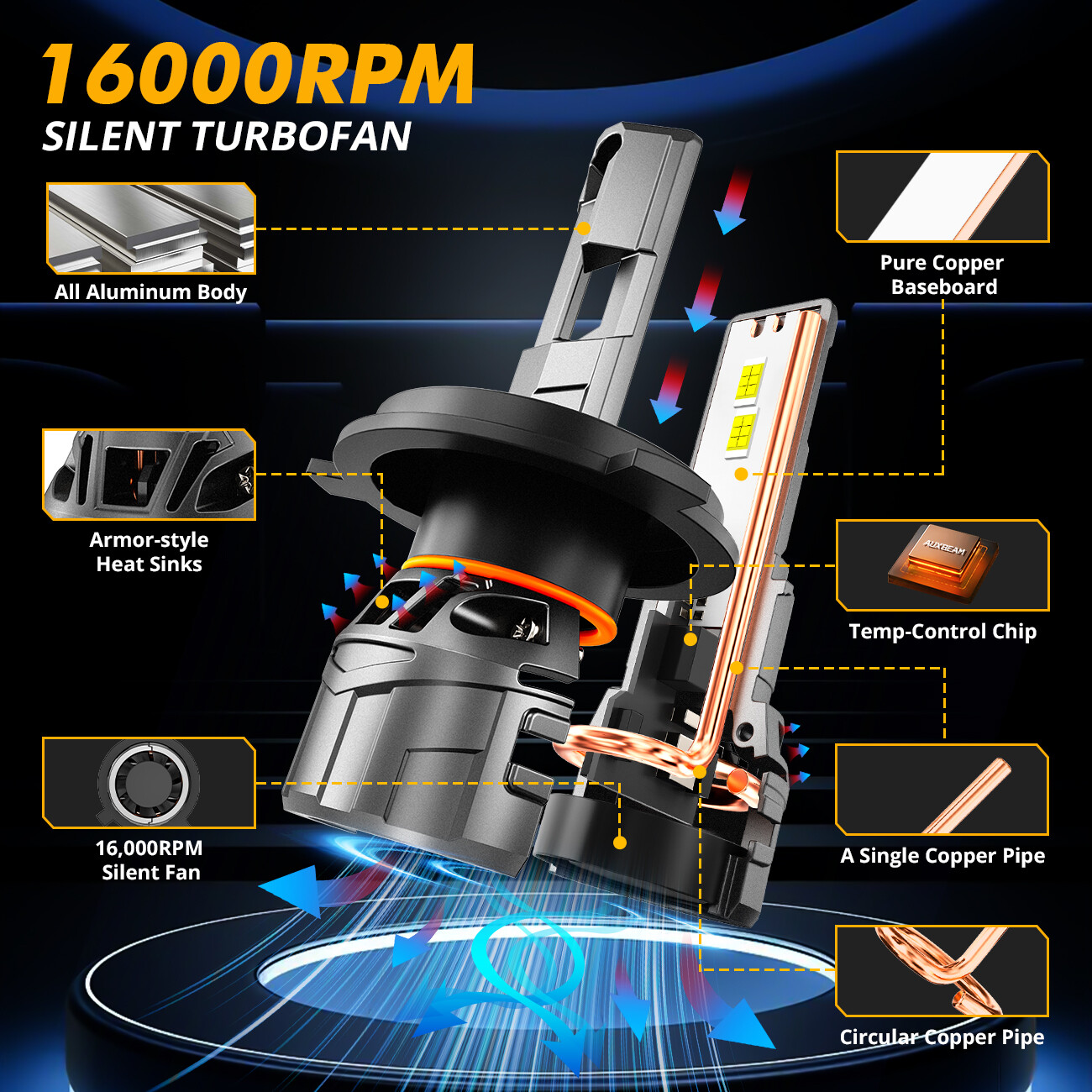 2x AUXBEAM 9003 H4 LED Headlight Bulbs Kit High Low Beam Super Bright White 120W