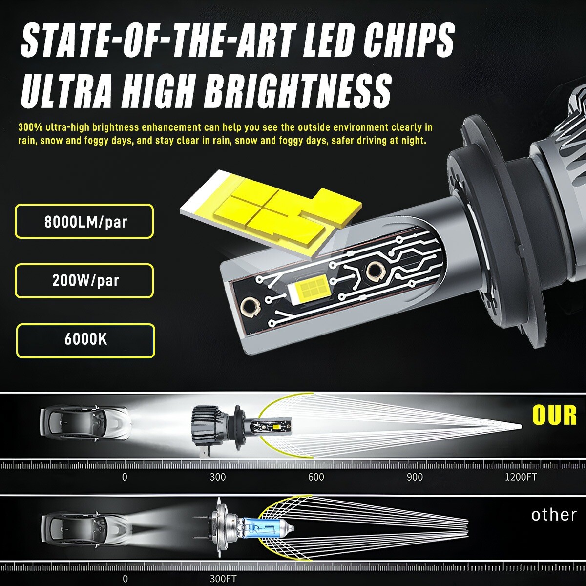 H7 LED Headlight Bulbs 3570 CSP for Volkswagen Jetta Sedan 2005-2019 Low Beam 2X