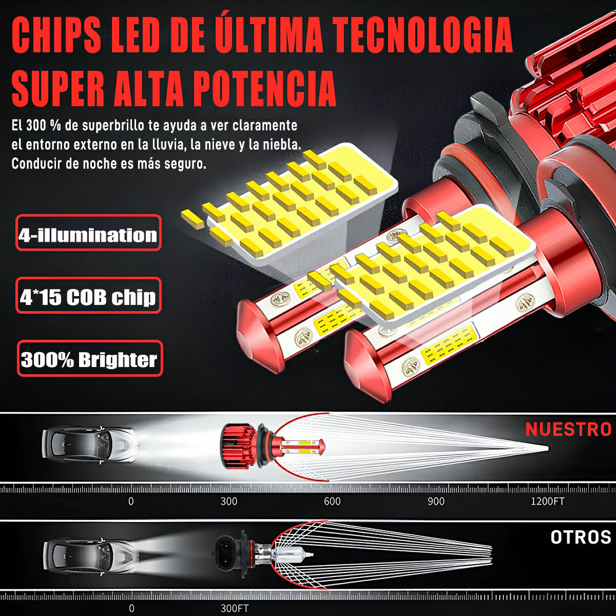 6X 9005 H11 H11 Combo LED Headlight High Low Beam Fog Light Bulbs Kit 360W 6000K