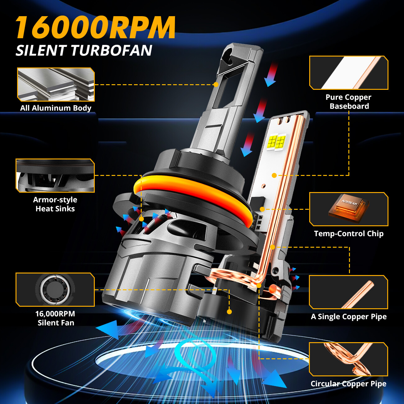 AUXBEAM Canbus HB5 9007 LED Headlight Bulbs High Low Beam 6500K White 52W/120W