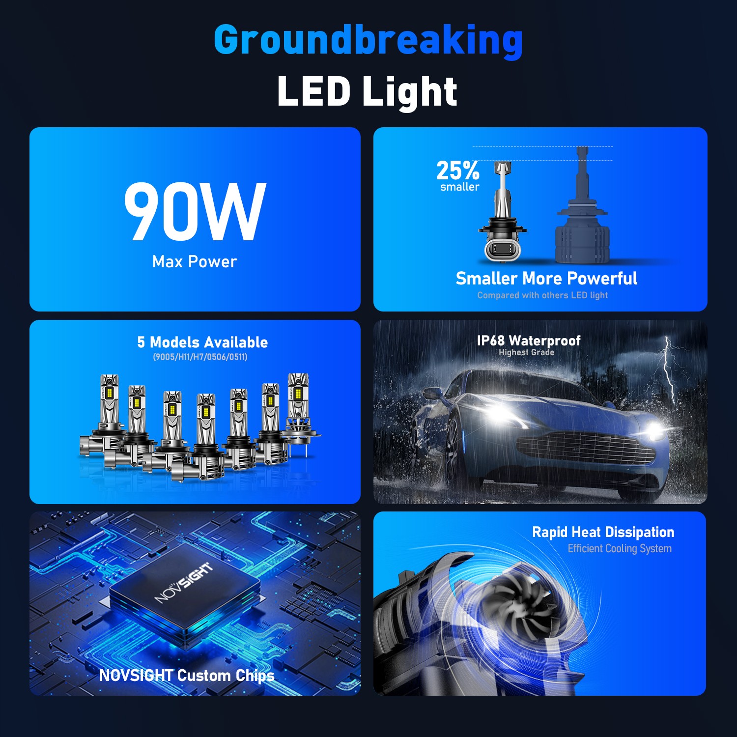 NOVSIGHT 9005 HB3 LED Bulbs 6500K White 90W 30000 LM Headlight 600% Brighter HB3