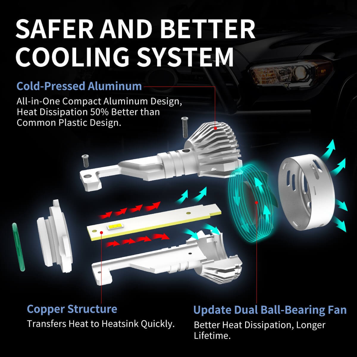 Lasfit 9006 HB4 LED Bulbs Fog Lights Replace Halogen 10000LM Bright LAair Series