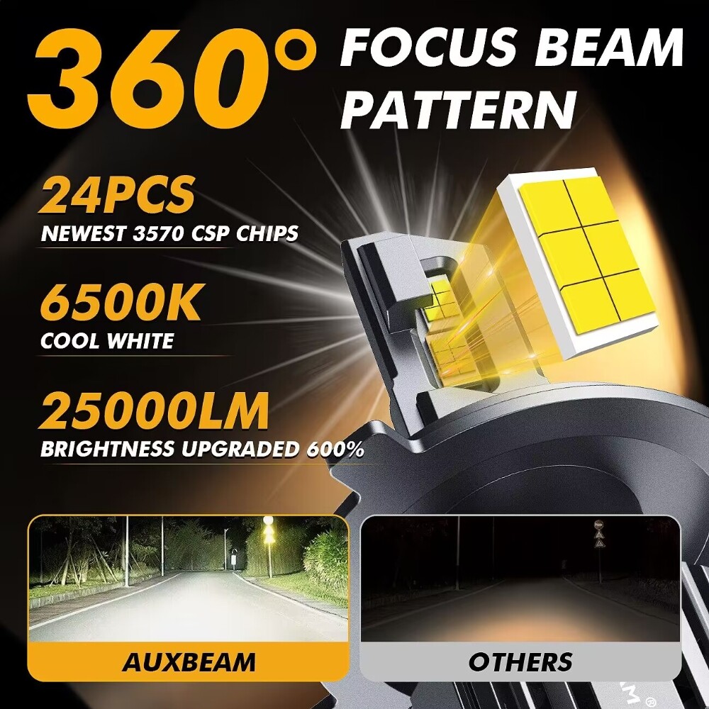 Auxbeam High Low Beam 9003 H4 HB2 LED Headlight Bulbs 25000LM 6500K White CANBUS