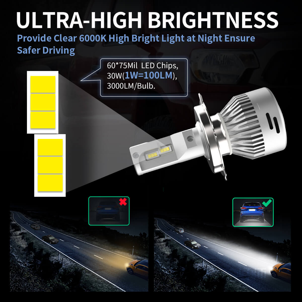LASFIT H4 LED Headlights Bulb Hi/Low Beam 6000K Cool White 6000LM Bright Canbus