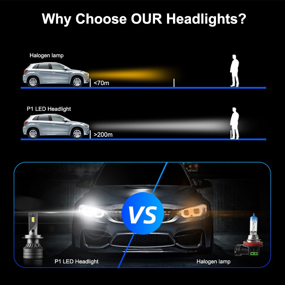 ​2x H7 LED Headlight BulbsHigh Power Super Bright Kit 6000K 16000LM 12 Chips