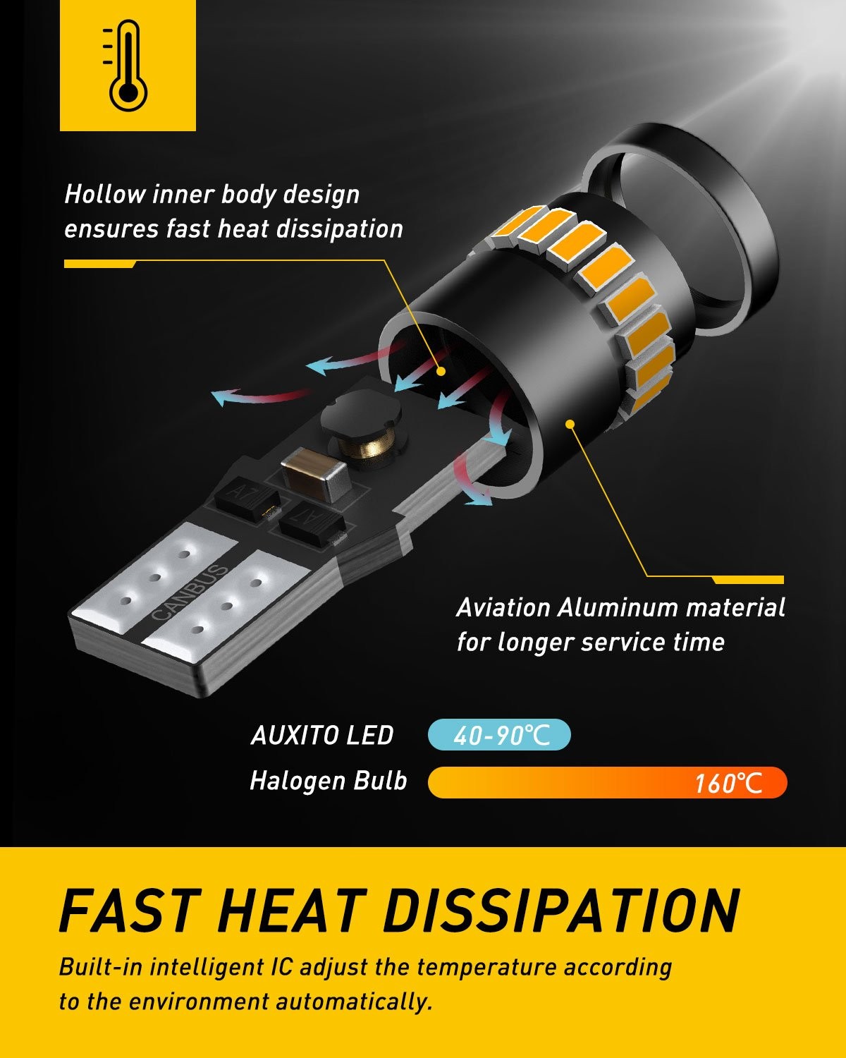 AUXITO Canbus LED Front Sidemarker Light Bulbs 168 192 2825 2821 T10 3000K Amber