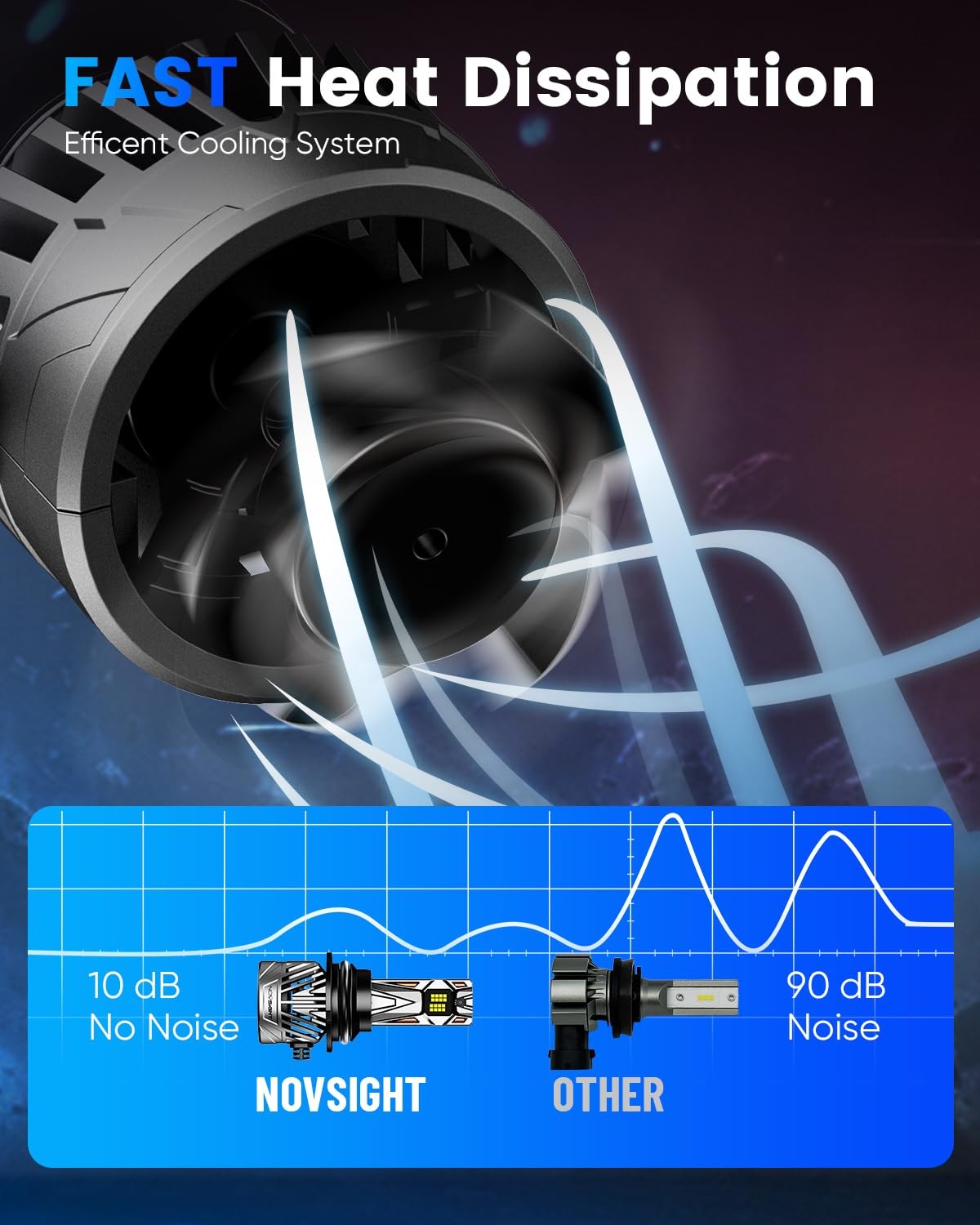 „HighIntensity 50000LM LED Fog Light Bulbs 6500K White, IP68 Waterproof,