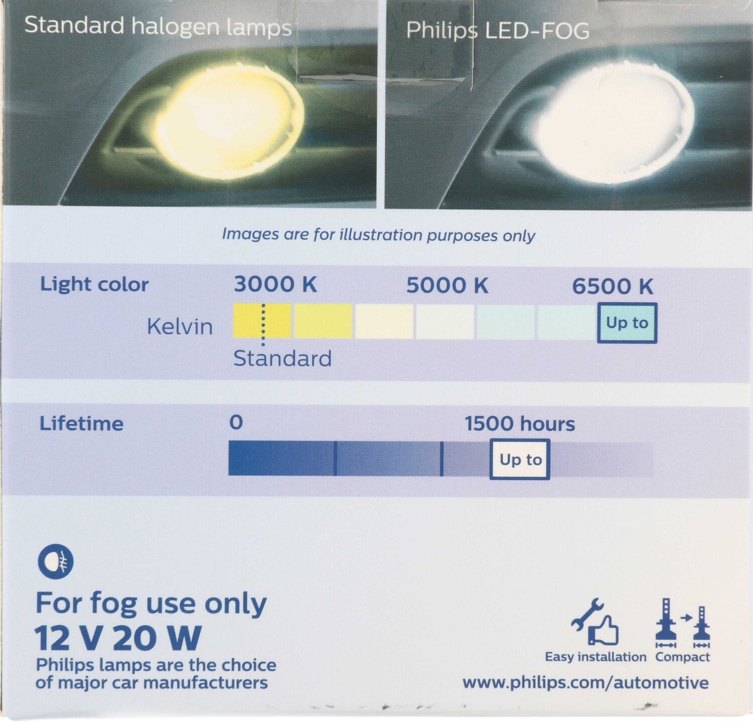 Philips Untinon Essential LED FOG 9006