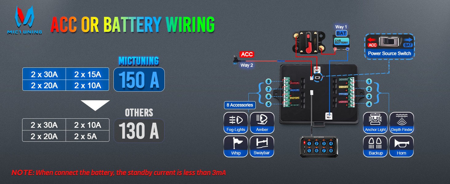 MICTUNING RGB 8 Gang Switch Panel LED Circuit Control Relay System Multipe Mode