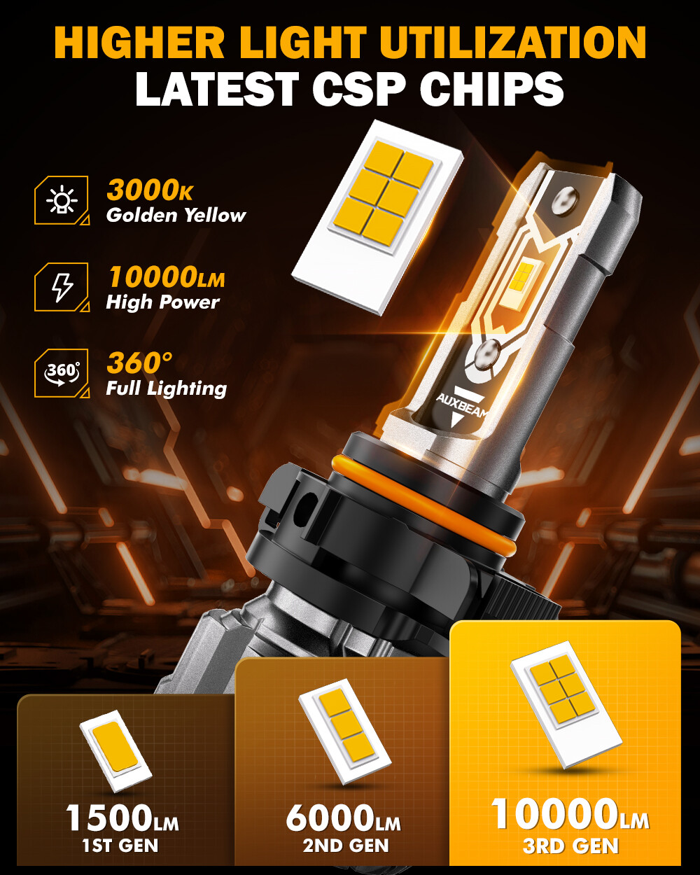 AUXBEAM 3000K Yellow Amber 5202 2504 LED Fog Light Bulbs 1:1 Size Super Bright