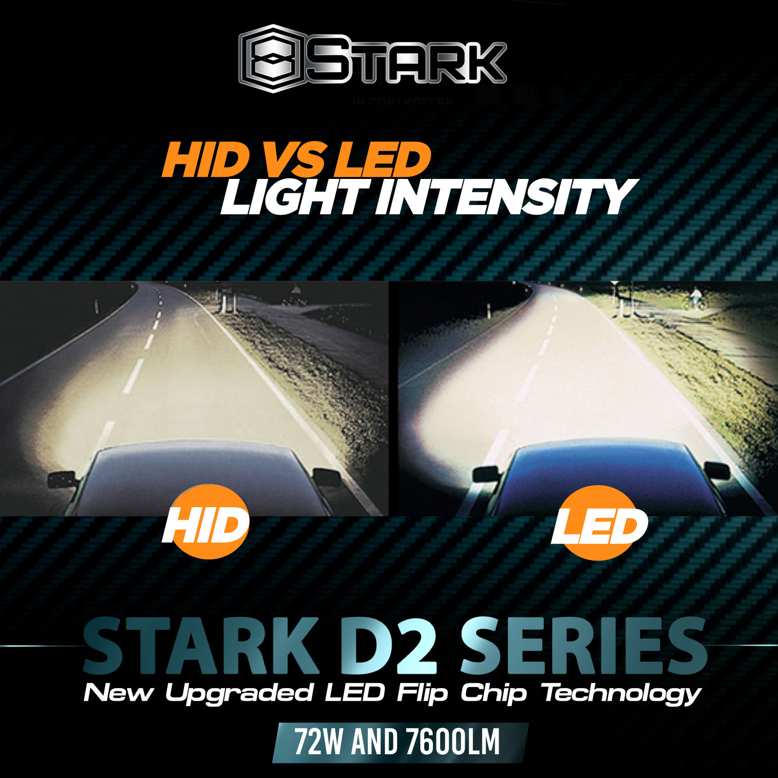 72W 7600LM D2S D2R D2C LED 6000K White Flip Chip Headlight for HID Xenon Bulbs
