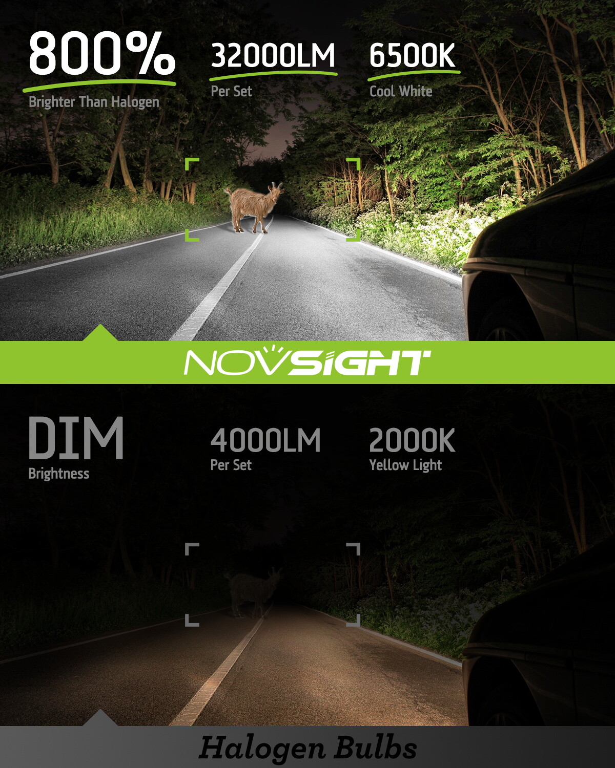 NOVSIGHT H11 LED Headlight Bulbs High-Low Beam 300% Lamp 6500K 32000LM 140W 2pcs
