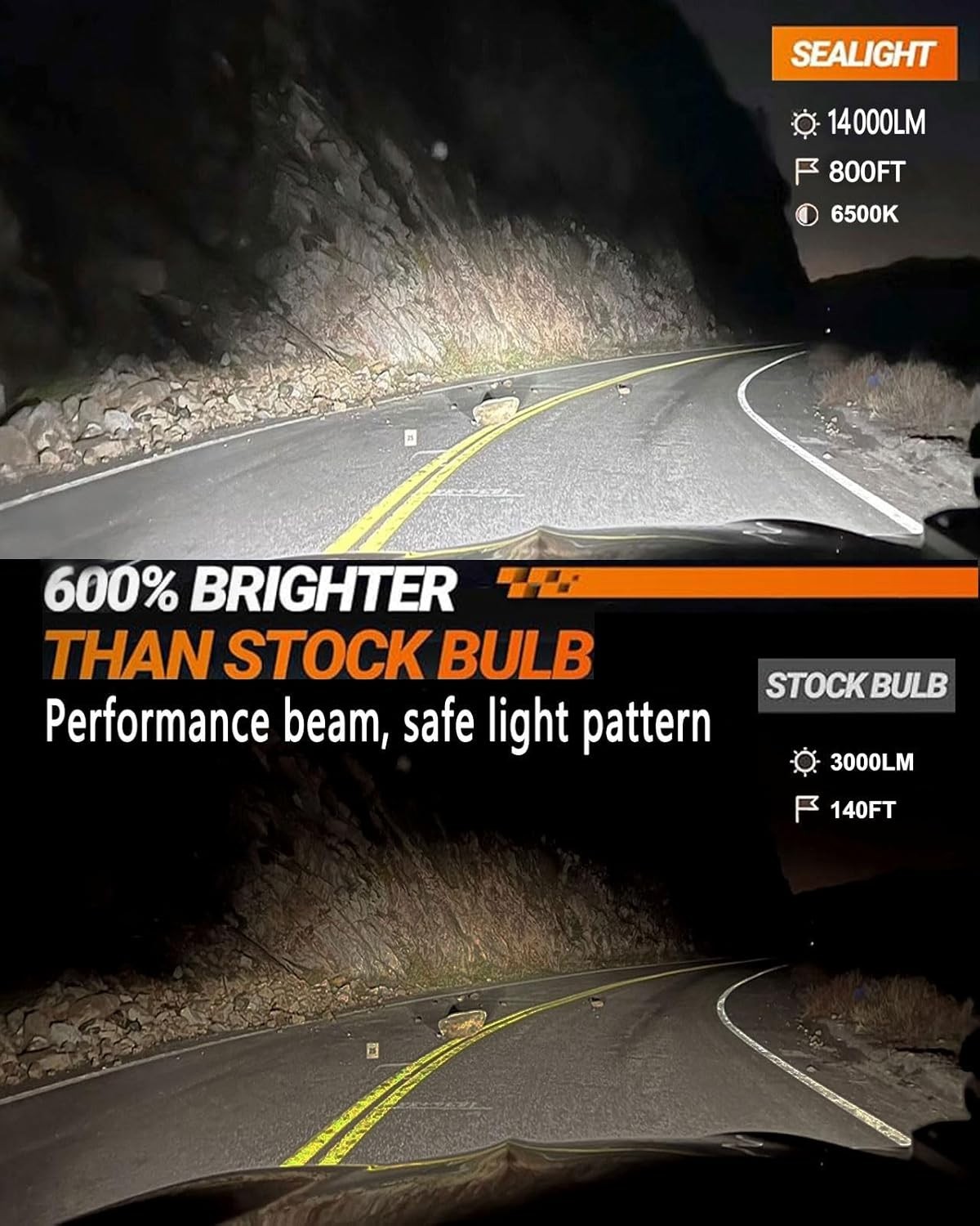 Super Bright H3 LED Fog Lights 600% Brighter – Long-Lasting 50000 Hours, 2 Pack