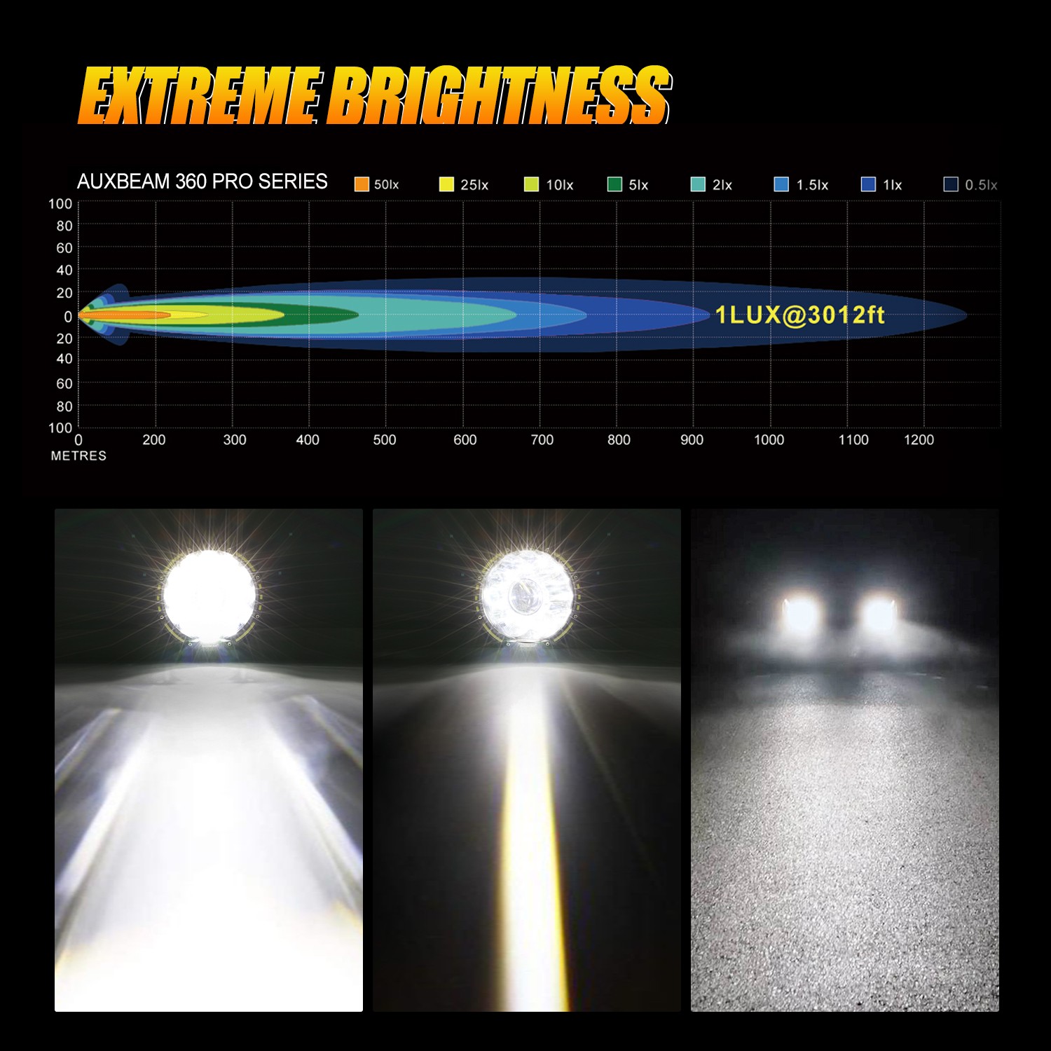 AUXBEAM 9″INCH 360-PRO 720W Round LED Work Lights Offroad Work Fog w/Amber Cover