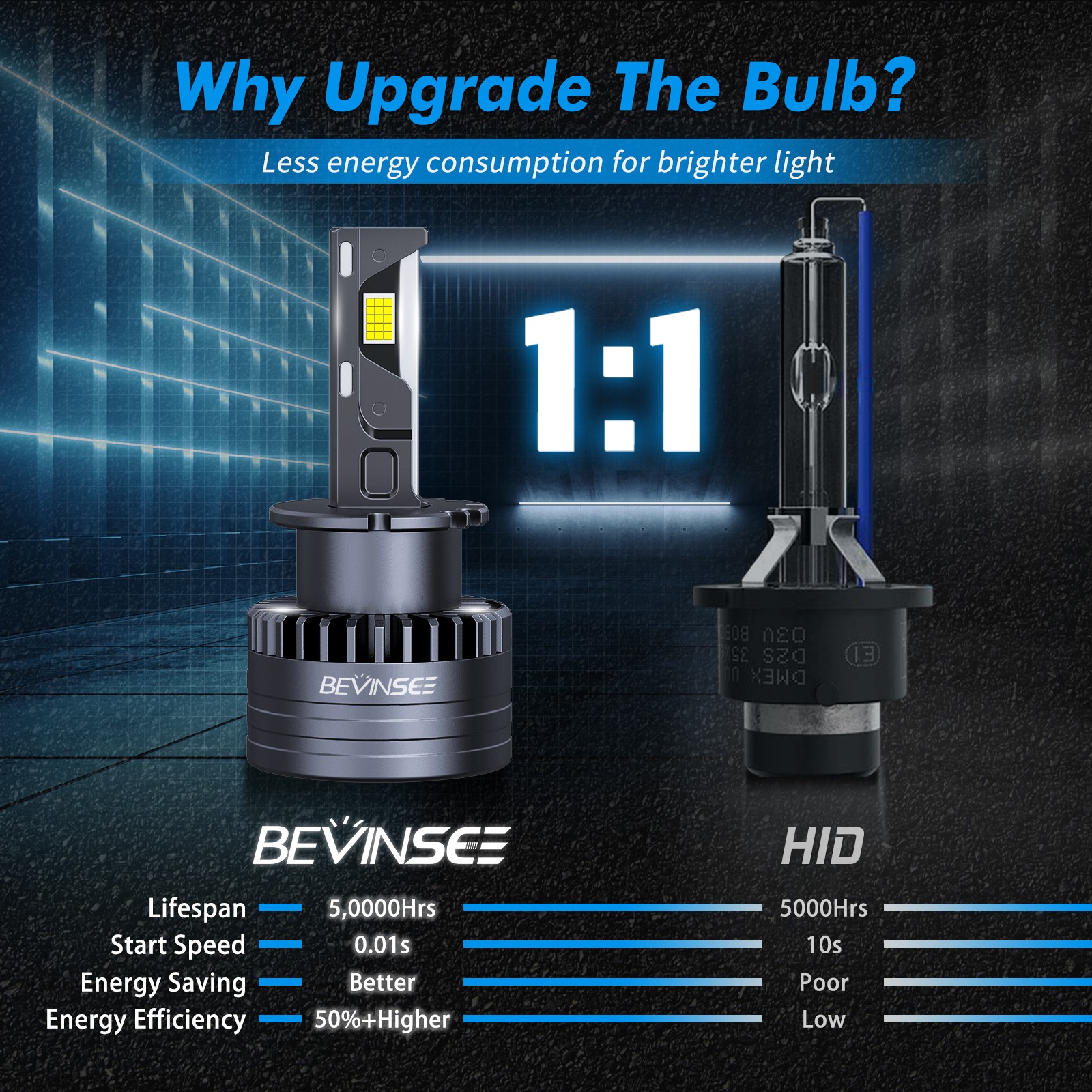 2x D2S LED Headlight Bulbs 6000K HID Replace Low Beam for BMW X5 E53 2000-2006