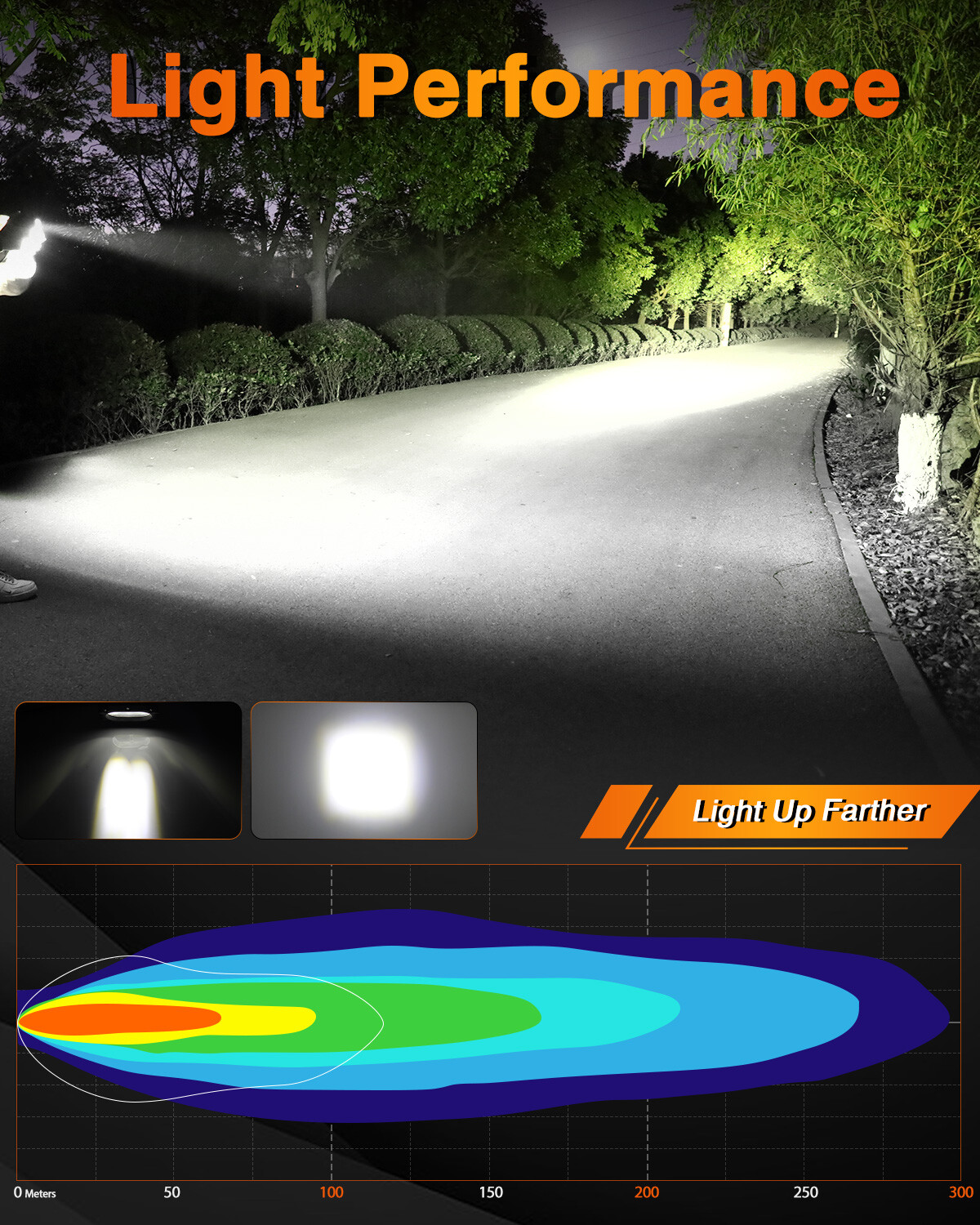 Pair 4″ 160W White Pods LED Work Driving Light Bar Spot for Can-am Maverick X3