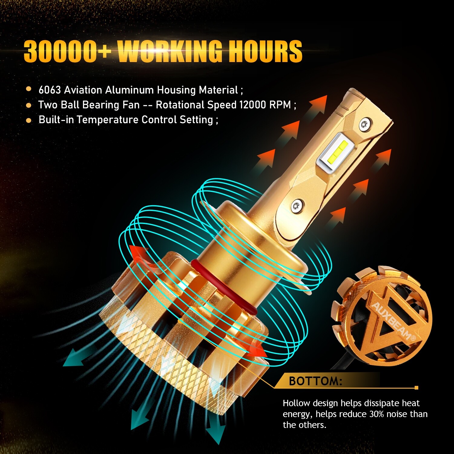 AUXBEAM H7 LED Headlight Bulb Conversion Kit High Low Beam 6000K White + CANBUS