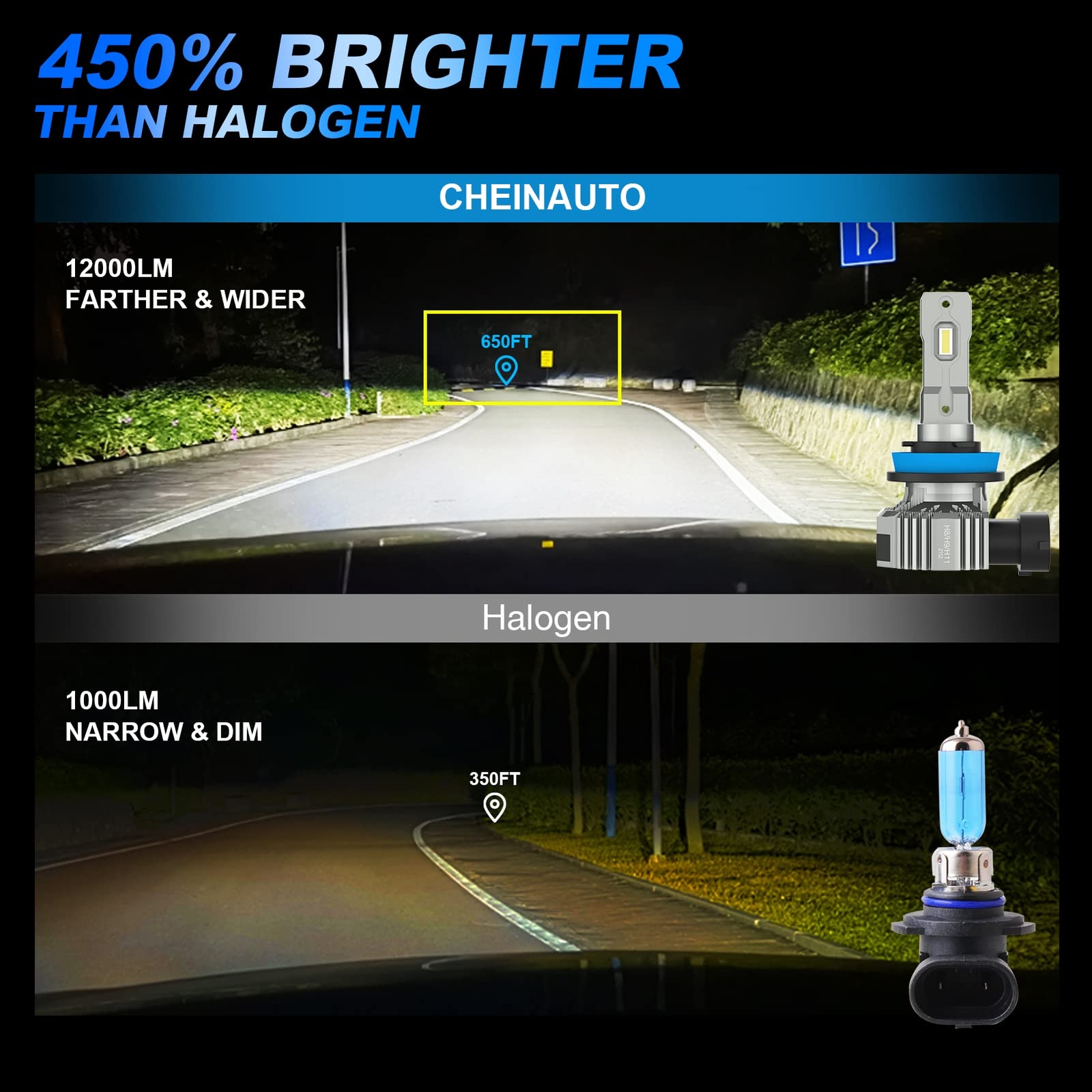 2PCS H11/9005 HB3 LED Headlight Bulbs 450% Brightness 12000Lumens Wireless 6000K