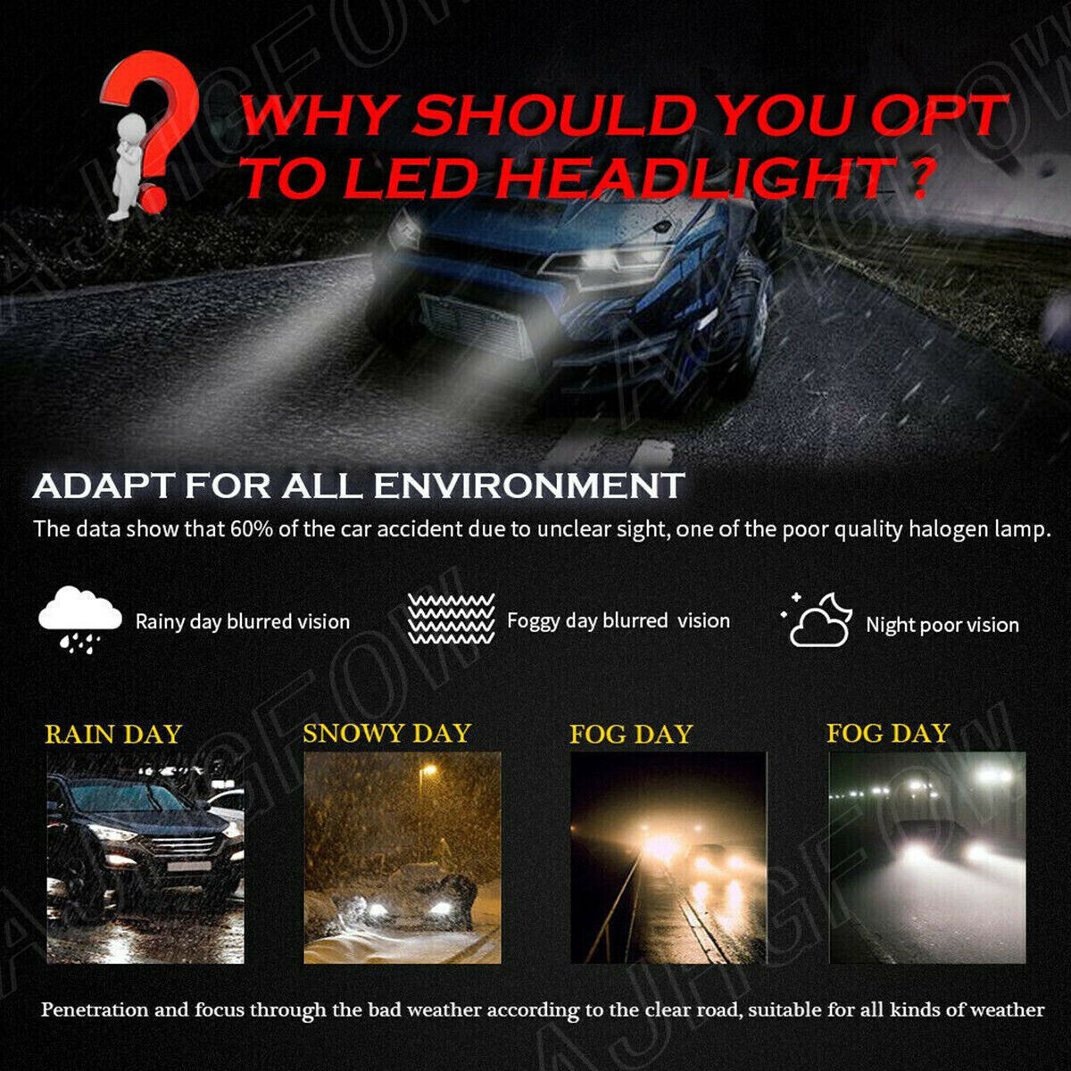 H16 5202 LED Bulbs 6000K White Super Bright Fog Light DRL Lamps High Power
