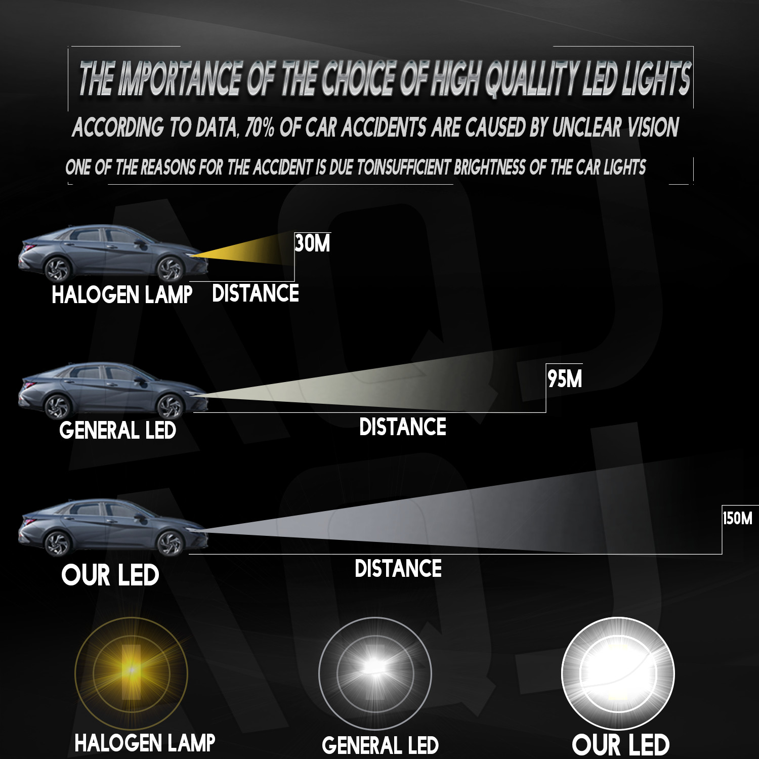 For Kia Sportage 2011-2016 H11B Headlight Bulbs High/Low/Fog Beam