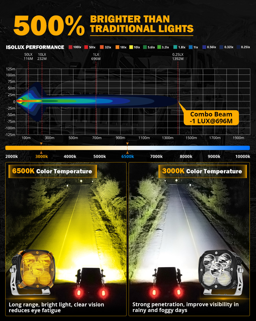 2x AUXBEAM 4.5″ 128W LED Pods Lights Hyper Combo Beam White/Amber & Amber Cover