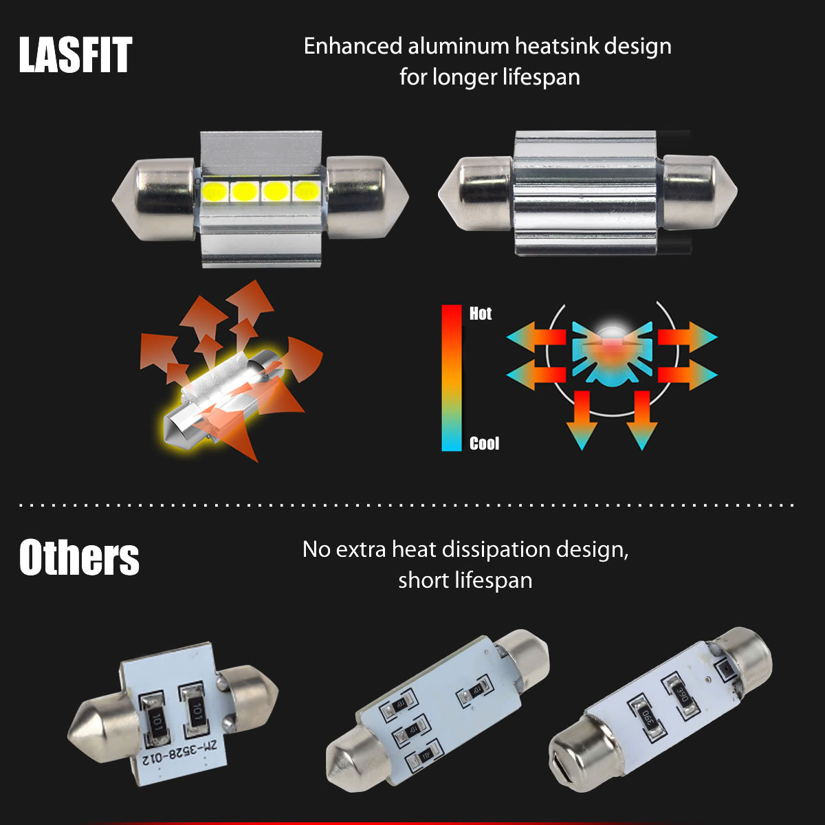 LASFIT 4x 6000K White 31MM DE3175 DE3022 LED Interior Map Dome Trunk Light Bulbs