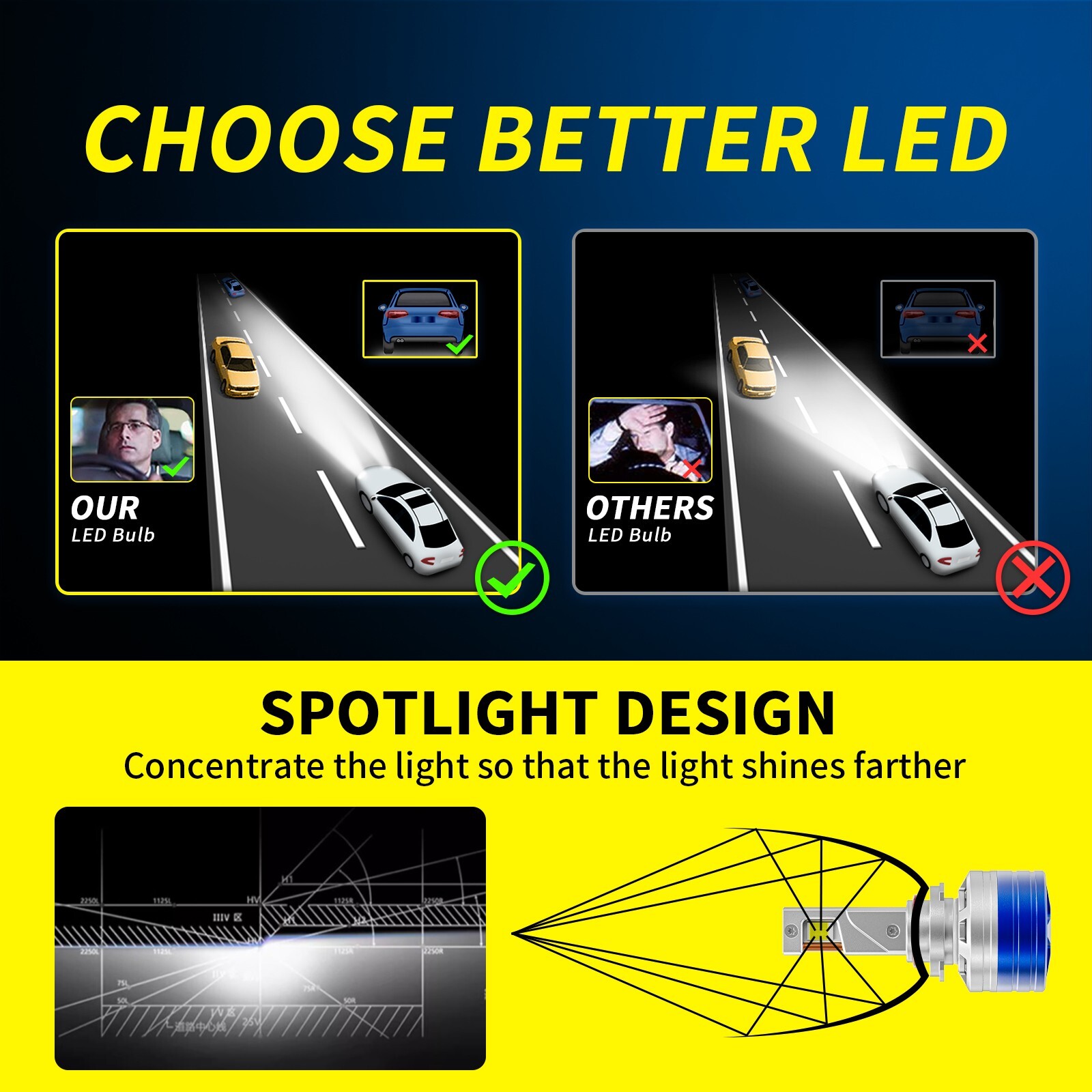 9005 9006 9012 H1 H4 H7 H11 LED Headlight Bulb Hi/Low Beam Cool White Fog Light