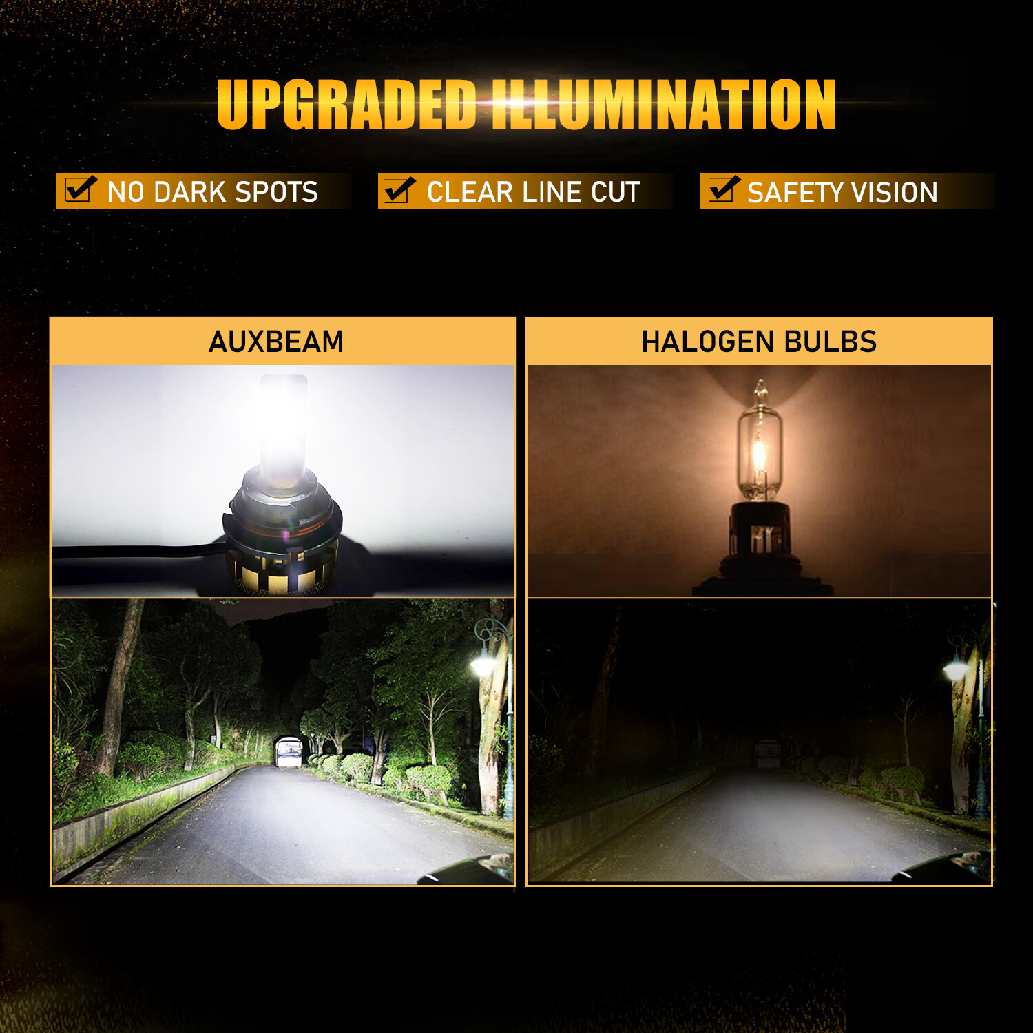 AUXBEAM 9007 Canbus LED Conversion Bulbs for 2000-2016 Peterbilt Pete Headlights