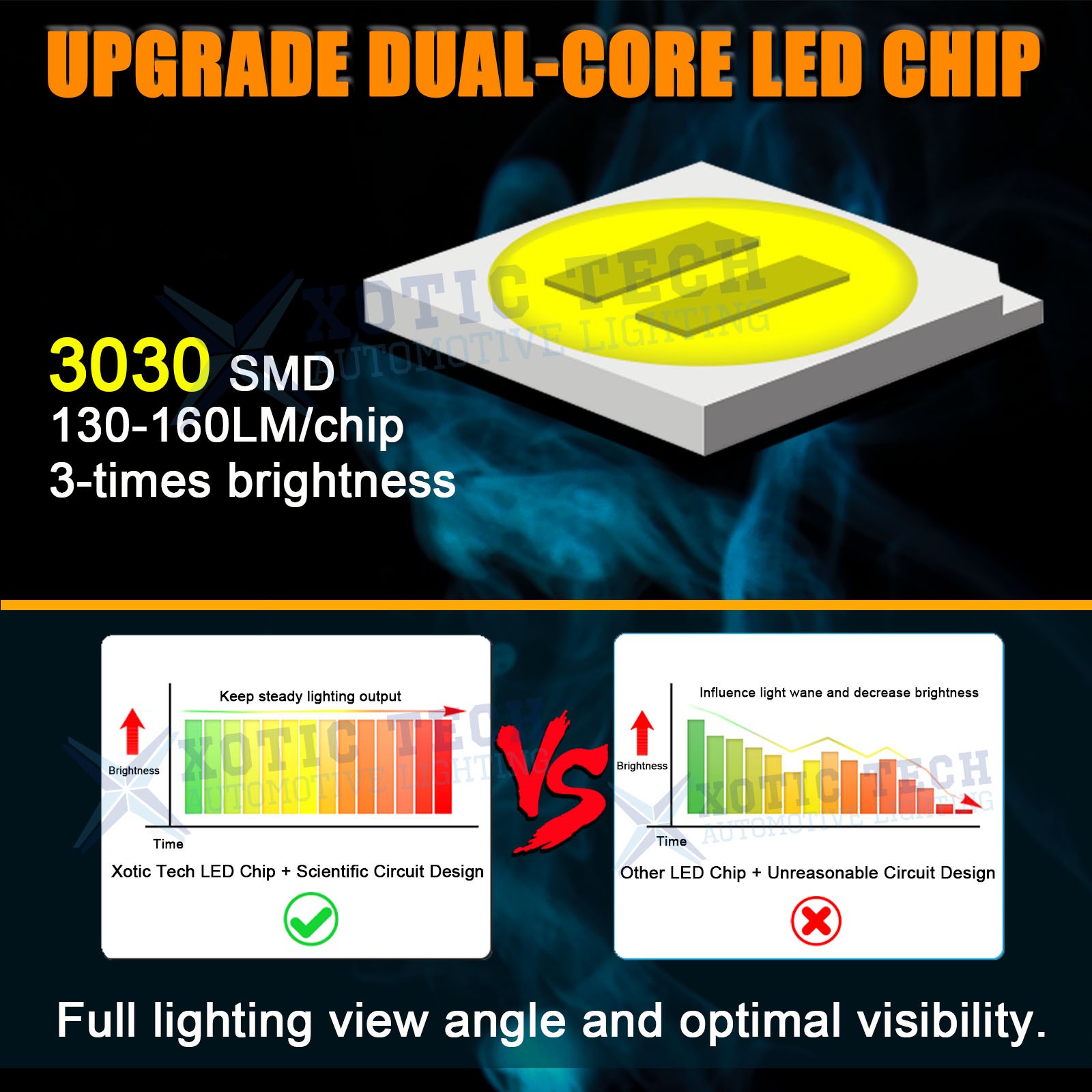 30-SMD 3157 Switchback LED Bulbs (6000K White 3000K Amber) + Load Resistor