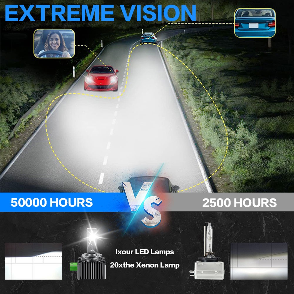 D3S D3R LED Headlight Bulbs Replace HID 8000LM High Low Beam Pair of 2