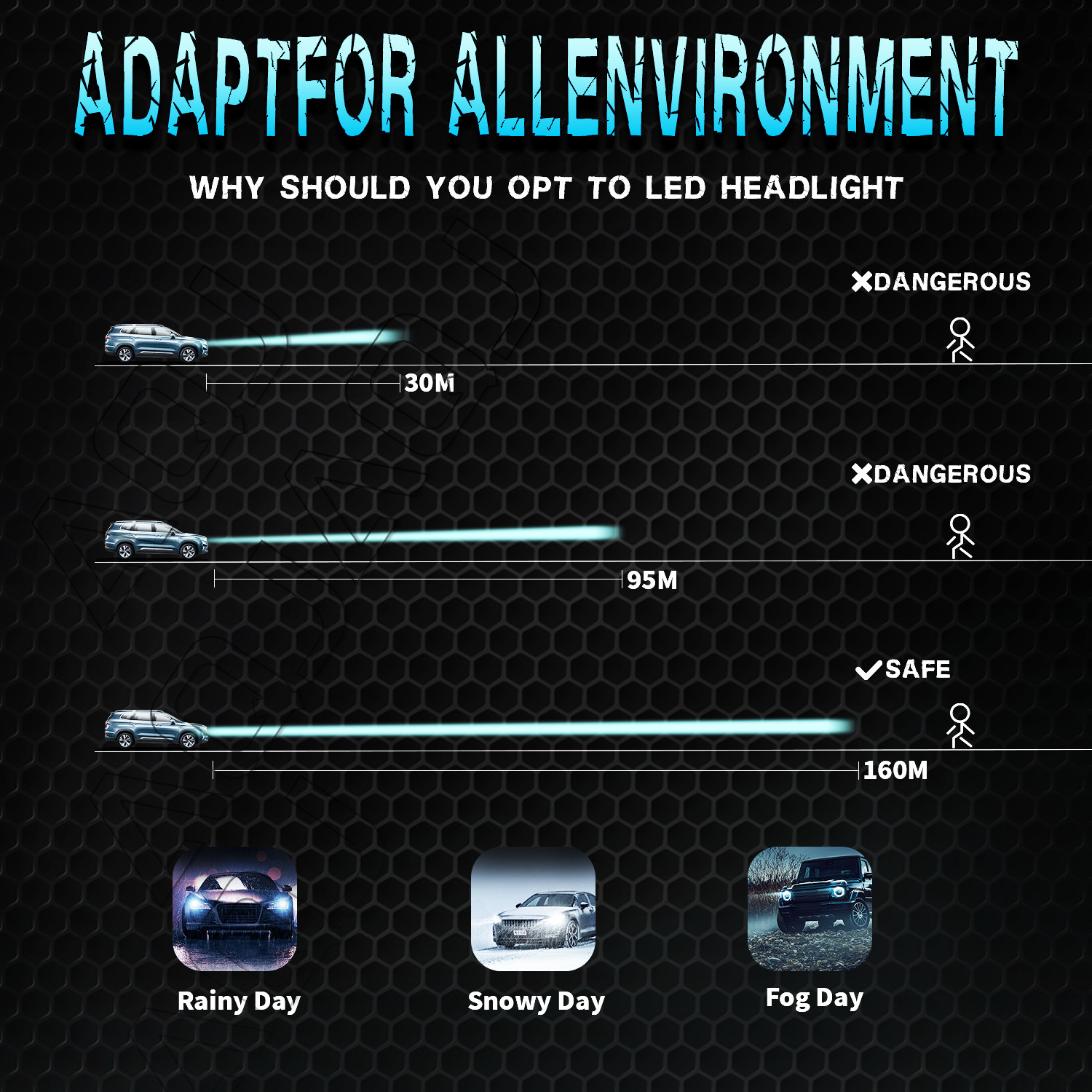 AQJ 9007 HB5 LED Headlight Super Bright Bulb Kit High/Low Beam 8000K Blue