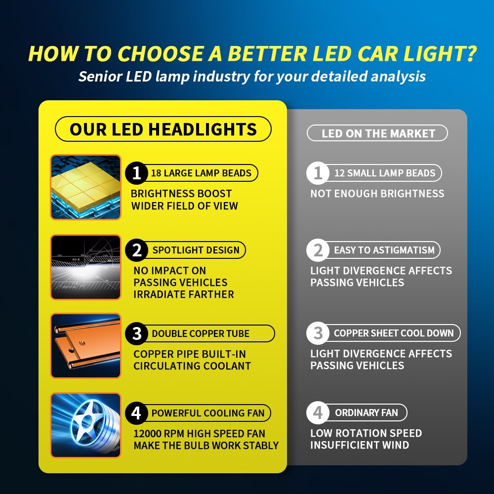 9005 9006 9012 H1 H4 H7 H11 LED Headlight Bulb Hi/Low Beam Cool White Fog Light