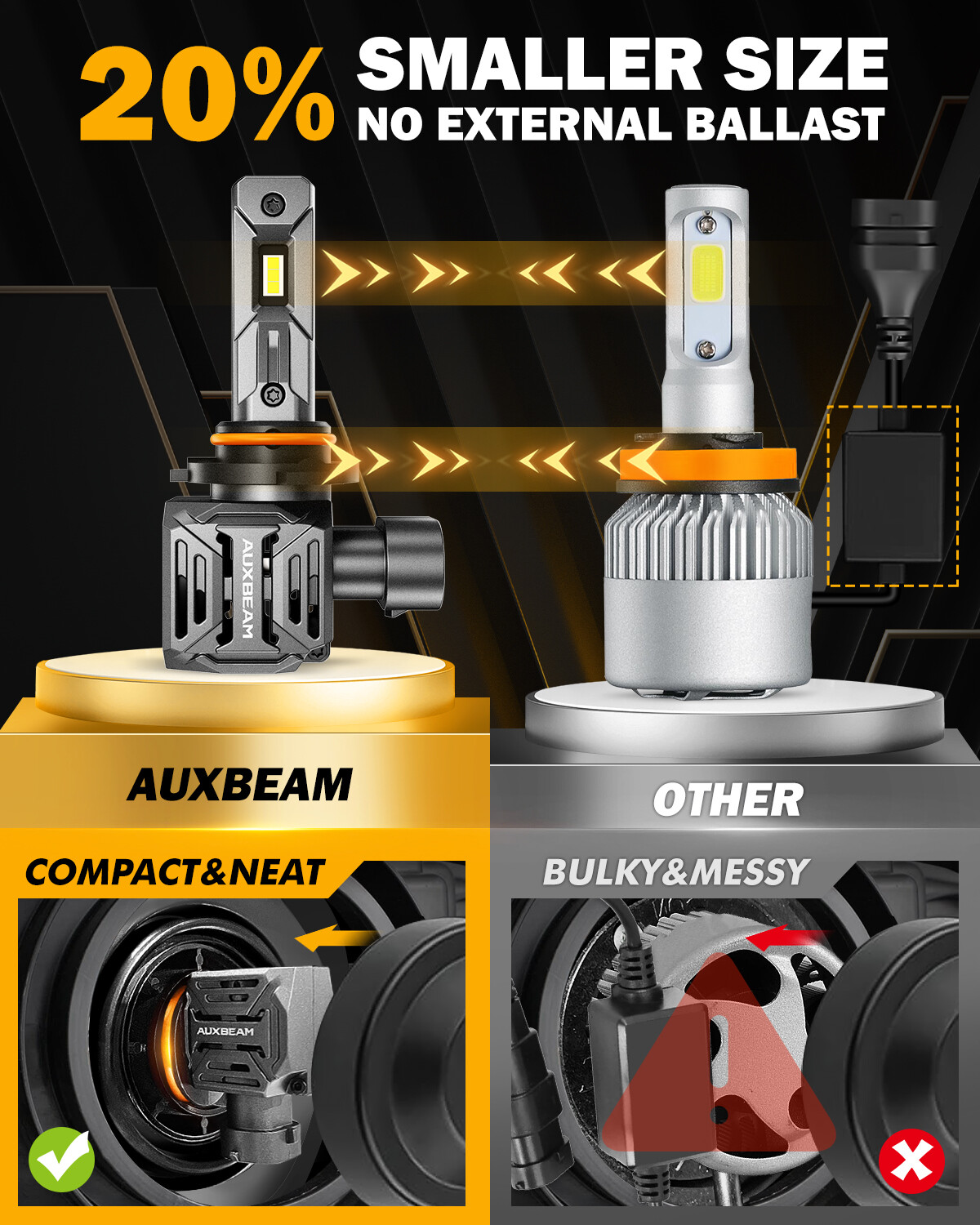 AUXBEAM 9005+H11+9145 Combo LED Headlight Fog Bulbs Canbus Wireless 6500K Bright
