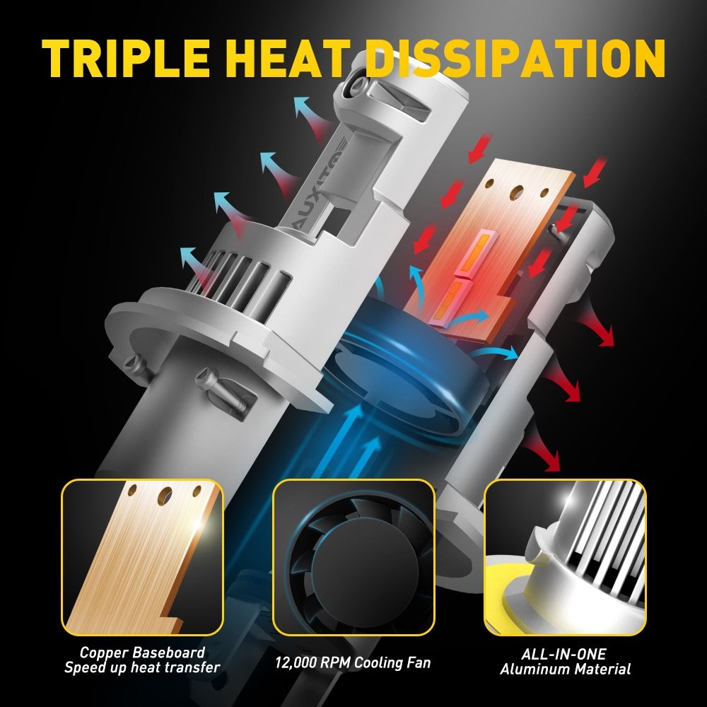 9007 LED Headlight Bulbs High Low Beam 6000K Xenon White Plug & Play 20000LM GUS