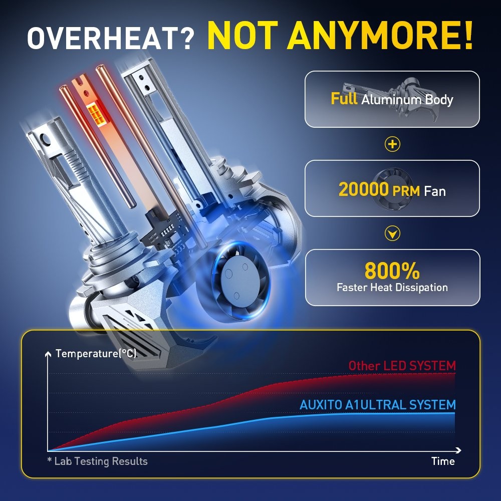 9012 LED Headlight Bulbs High/Low Beam 6500K White 48000LM Super Bright 2-10X