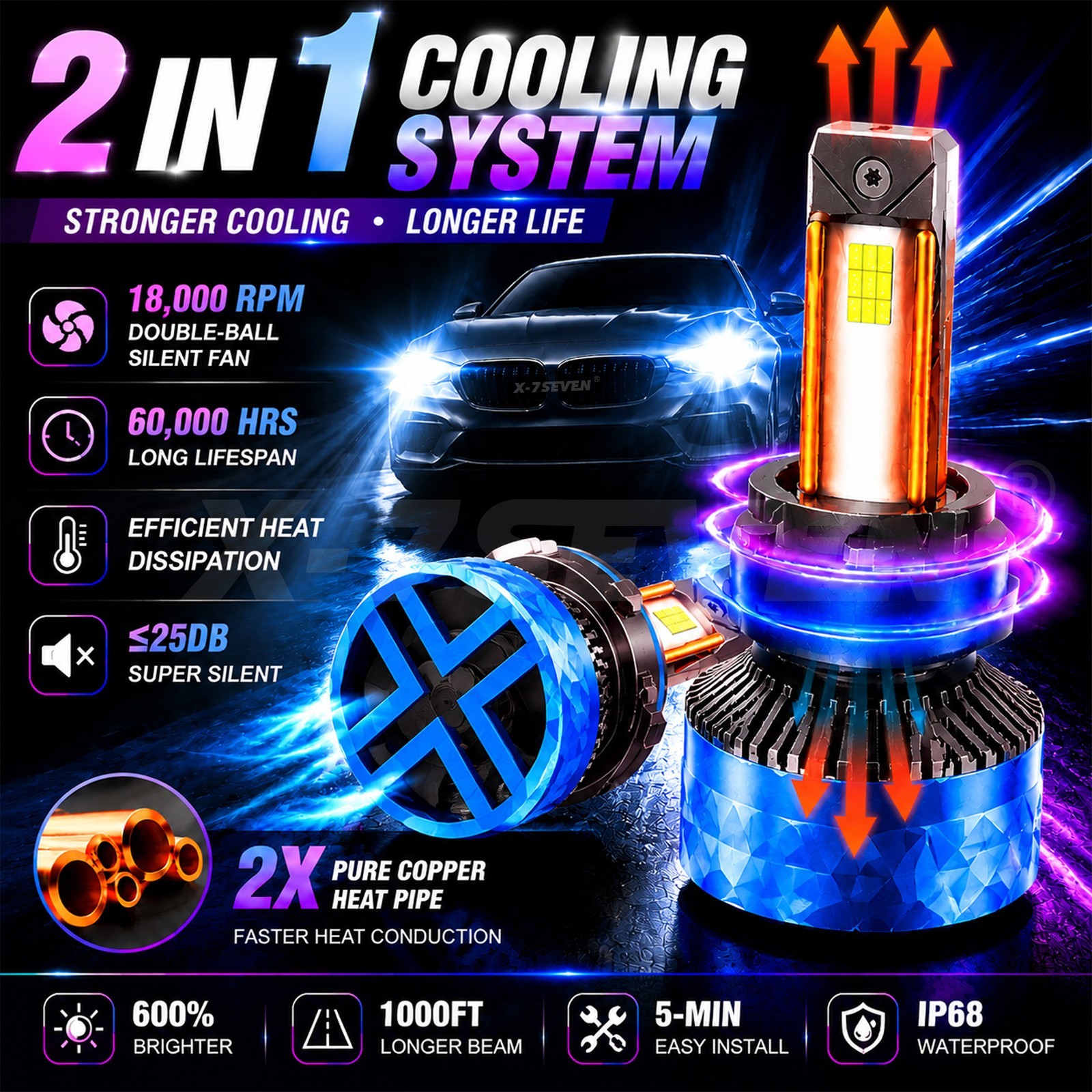 X-7SEVEN H1 LED Headlights Bulbs Conversion Kit High/Low Beam Super Bright White