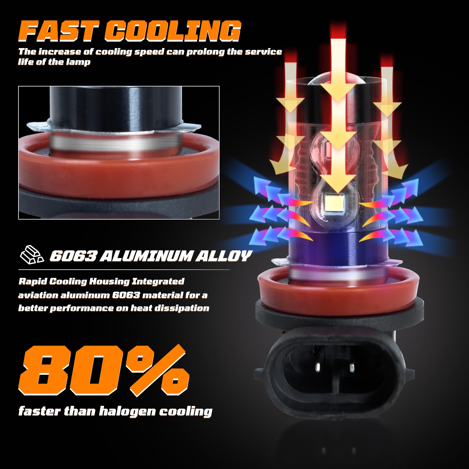 9012 HIR2 H11 Full Front LED Headlight High Low Beam Fog Light Bulbs LED White