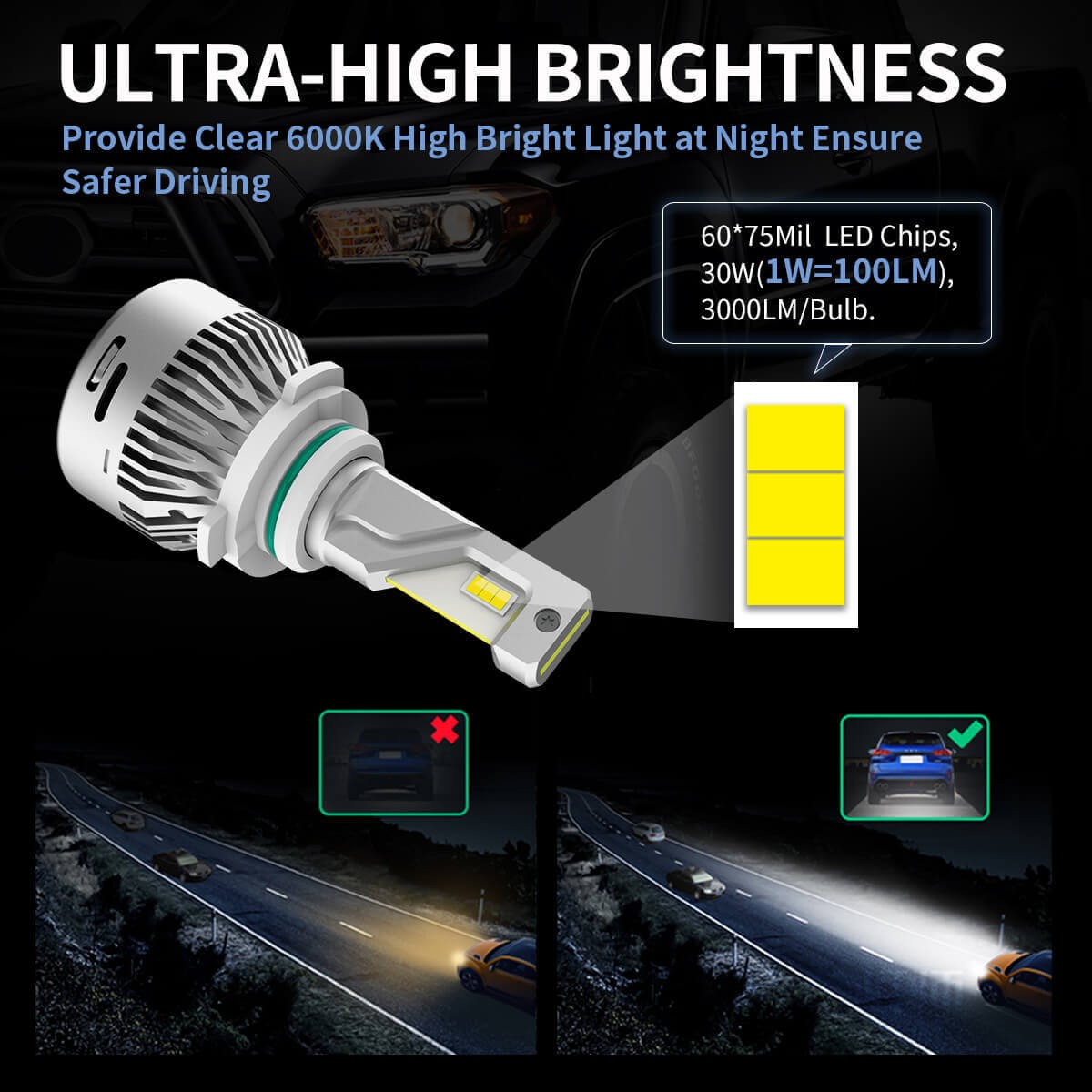 Lasfit 9006 HB4 LED Bulbs Fog Lights Replace Halogen 10000LM Bright LAair Series
