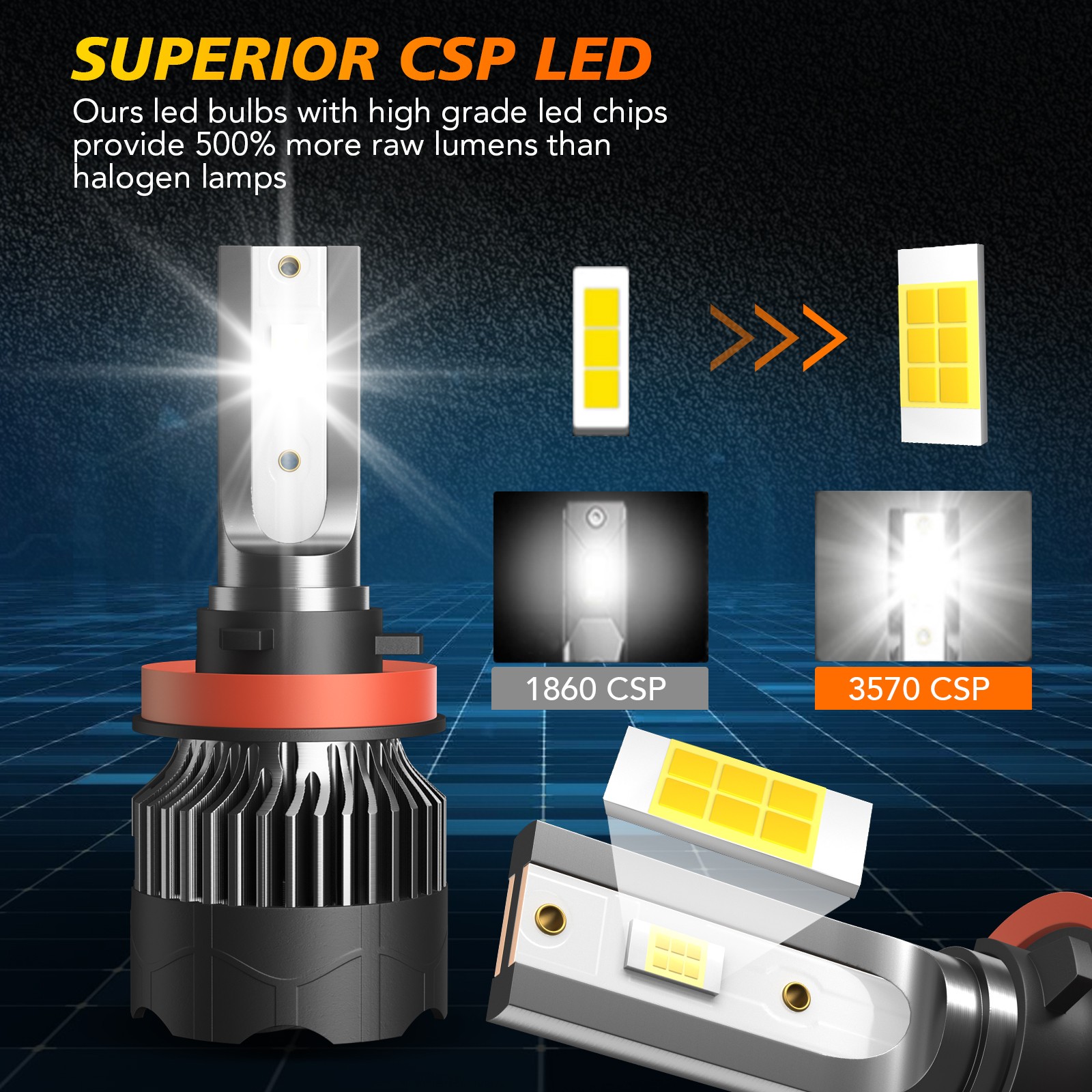 For Ford F-150 2015-2021 LED Headlight Kit Bulbs Super Bright 72000LM Cool White