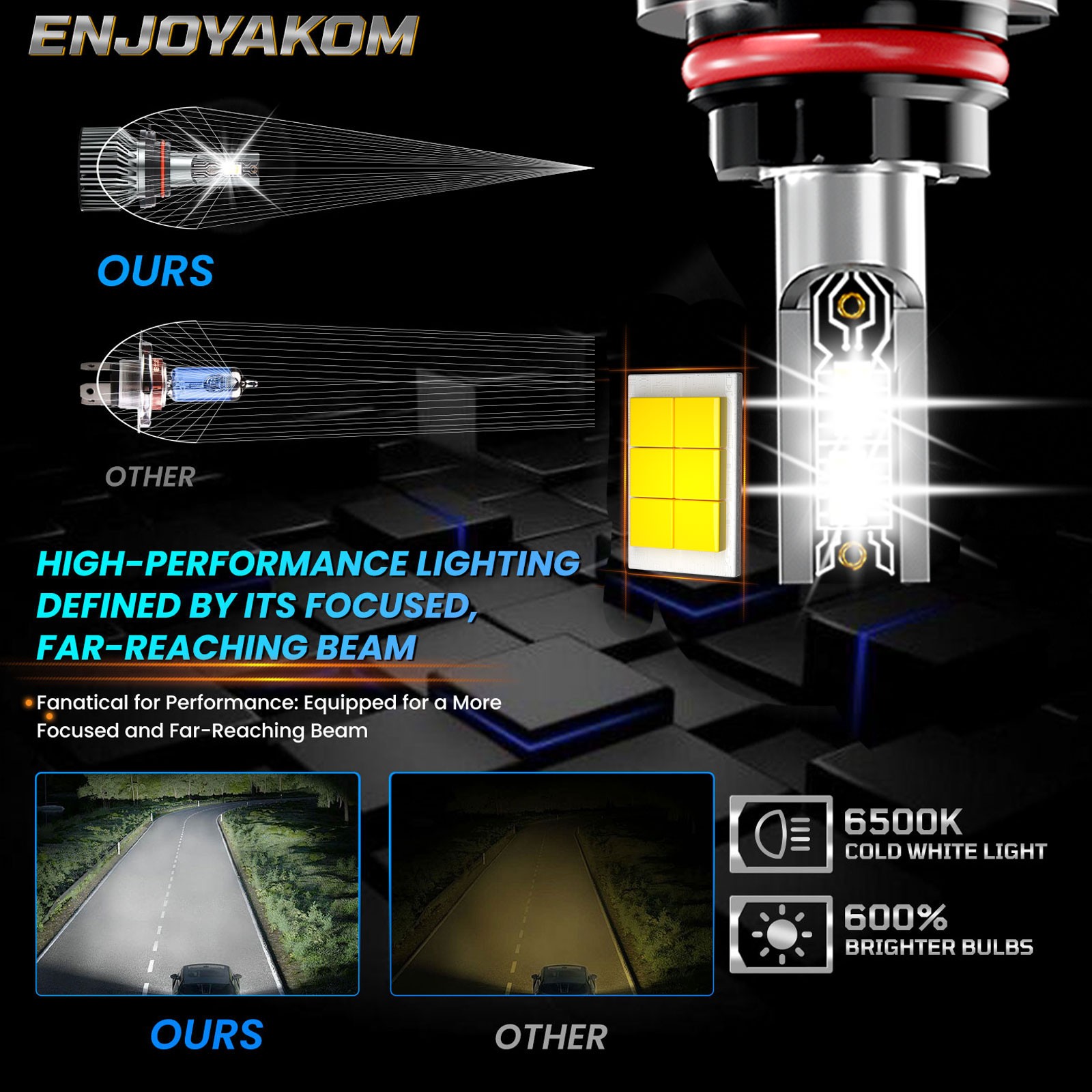 For Ford F-150 1992-2003 Pair LED Headlight Bulbs Hi/Lo Beam 72000LM Cool White