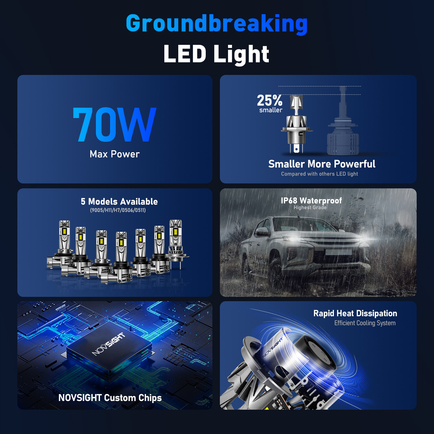 NOVSIGHT HB2 H4 9003 LED Headlight High Low Beam 6500K Bulbs 18000LM Bright Lamp