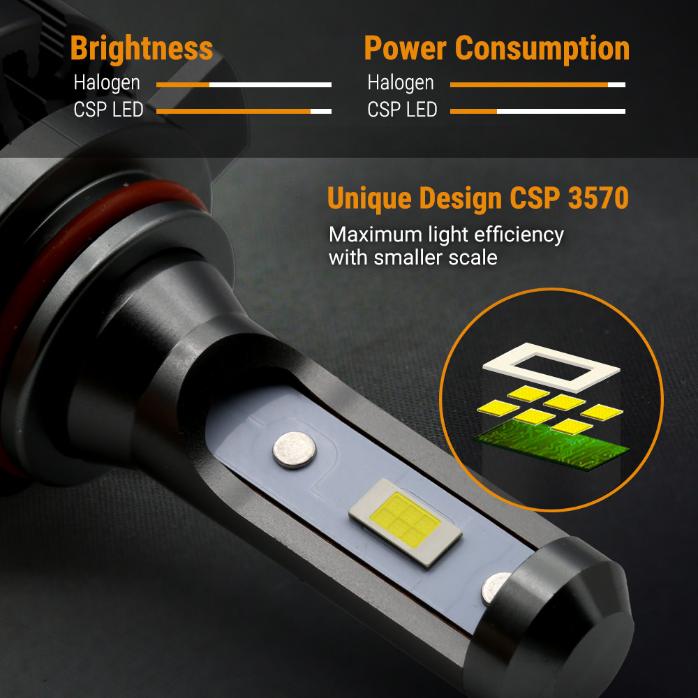 SYNETICUSA 9005 HB3 LED Headlight 6000K White Light Bulb Conversion Kit