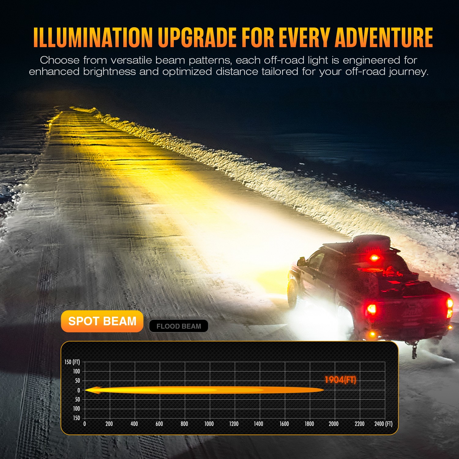 NOVSIGHT 2x 2inch LED Pods Work Light Spot Beam Driving Lamp For Offroad ATV UTV
